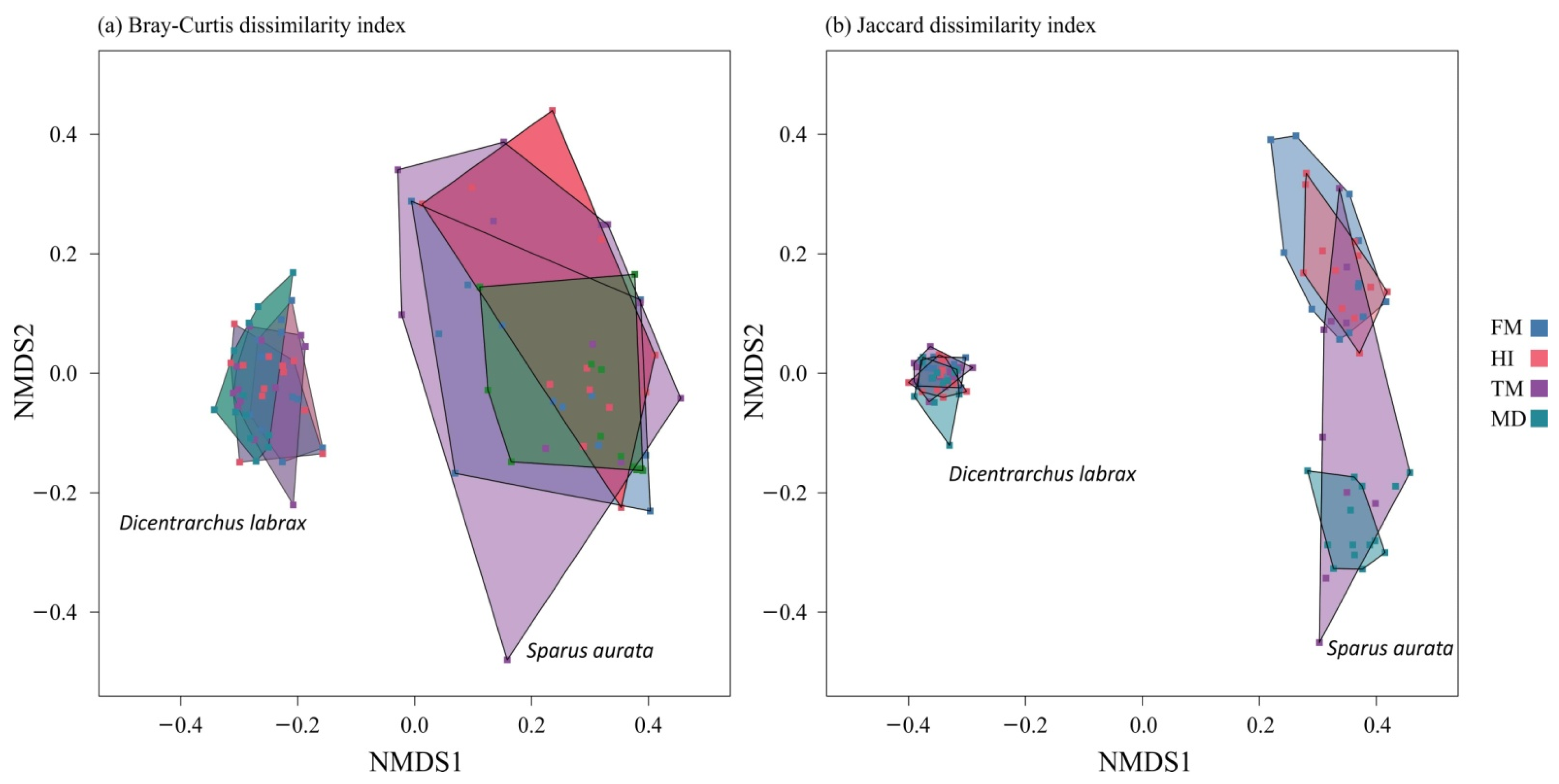 Microorganisms 09 00699 g003 Microorganisms 09 00699 g003