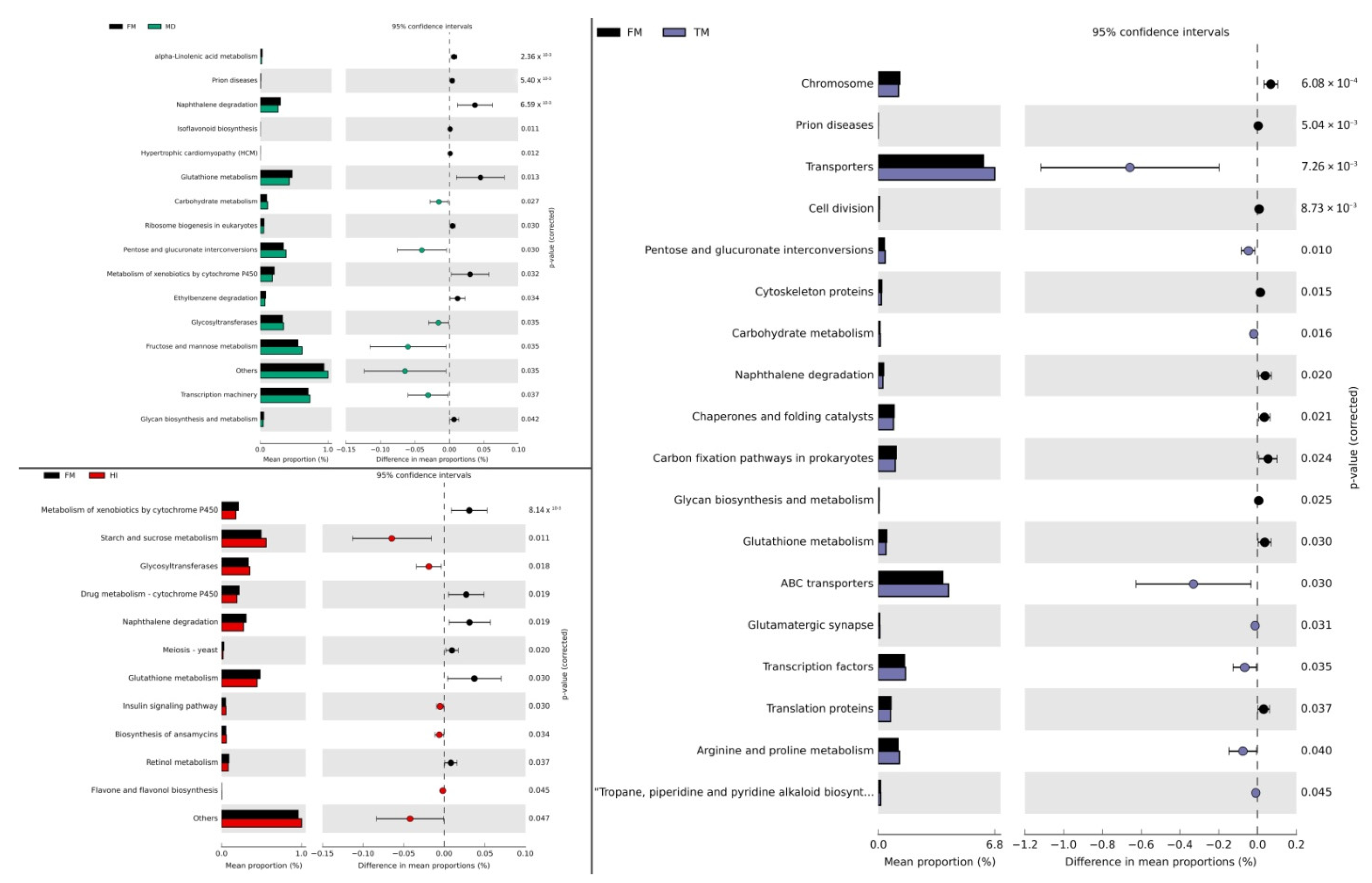 Microorganisms 09 00699 g005 Microorganisms 09 00699 g005