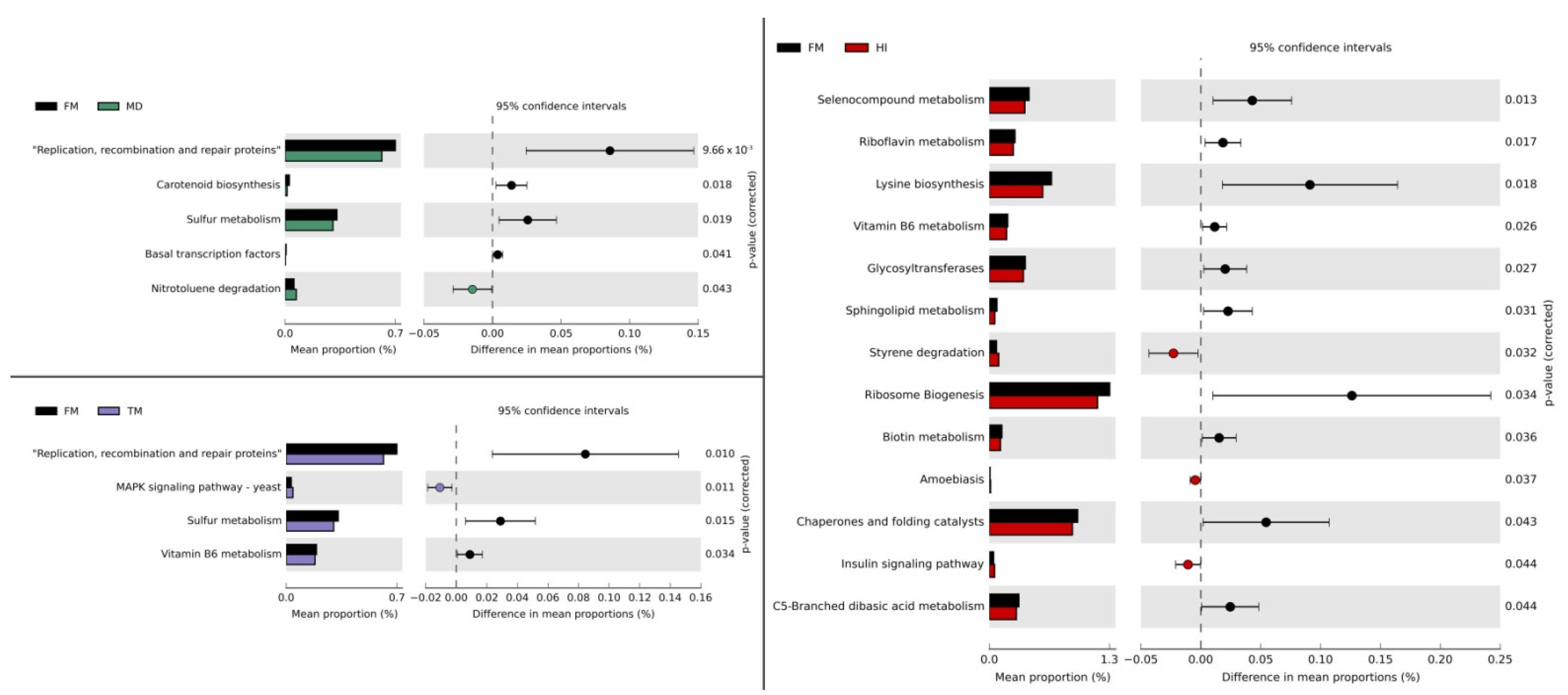 Microorganisms 09 00699 g006 Microorganisms 09 00699 g006