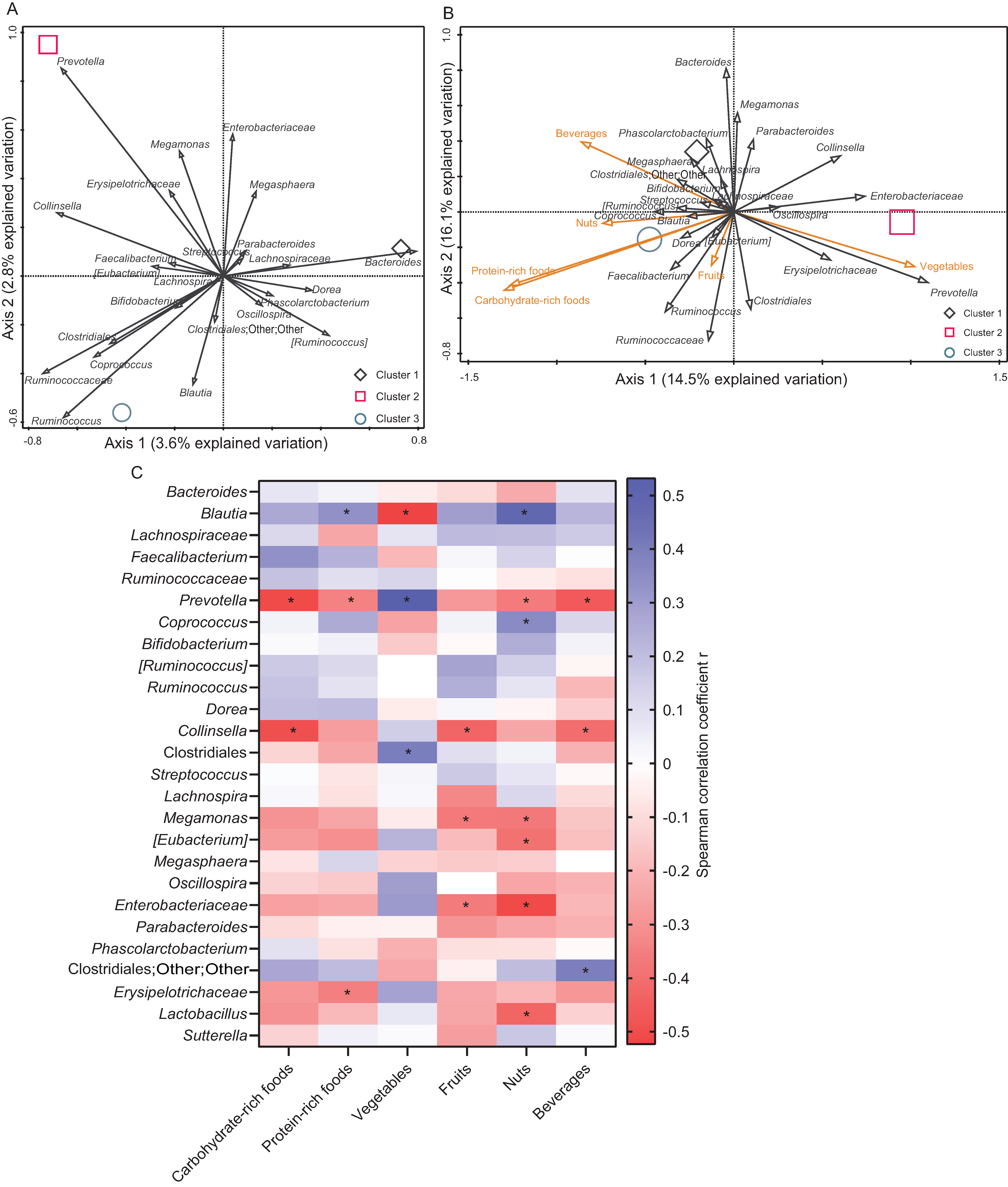 Microorganisms 09 00702 g002 Microorganisms 09 00702 g002