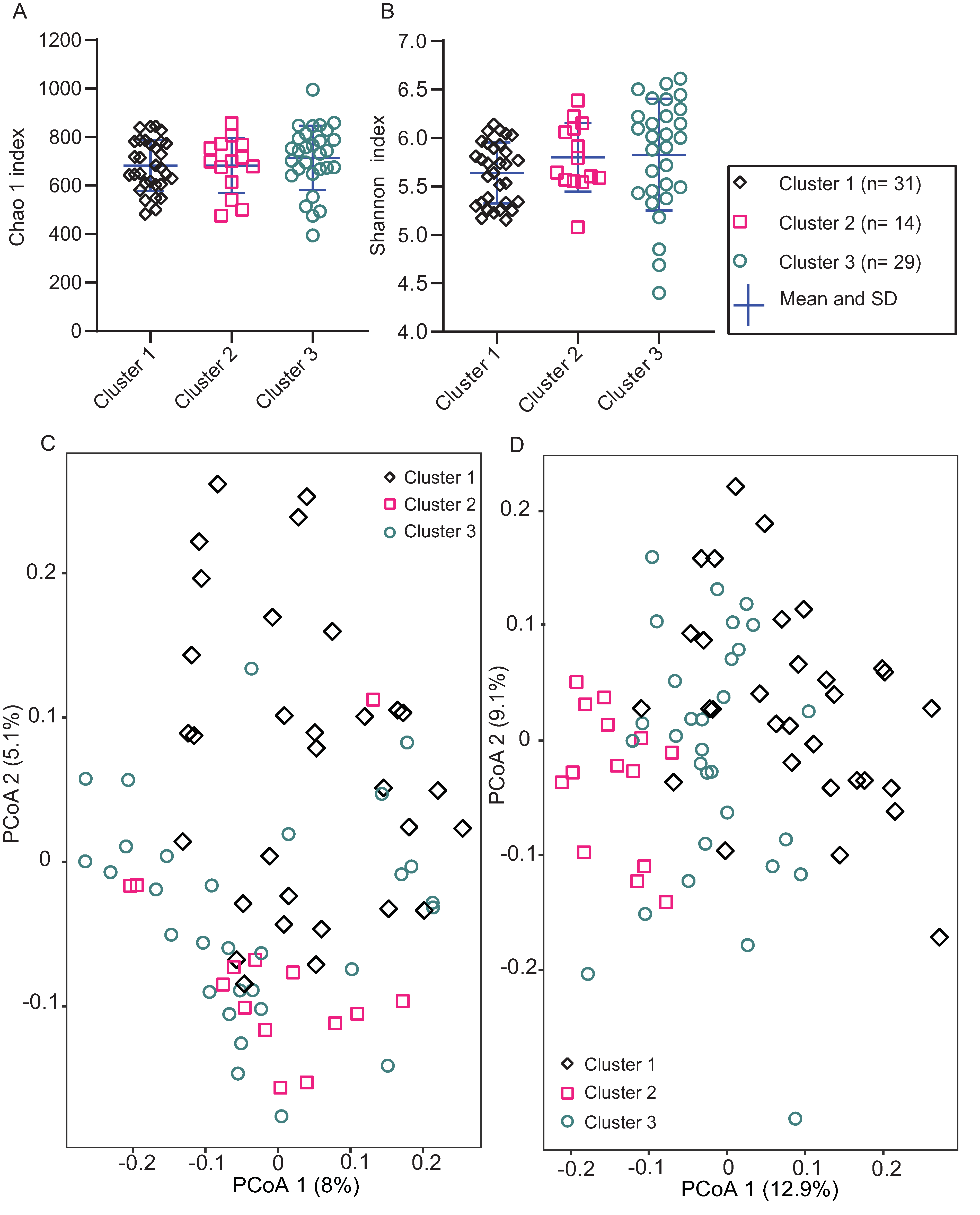 Microorganisms 09 00702 g003 Microorganisms 09 00702 g003