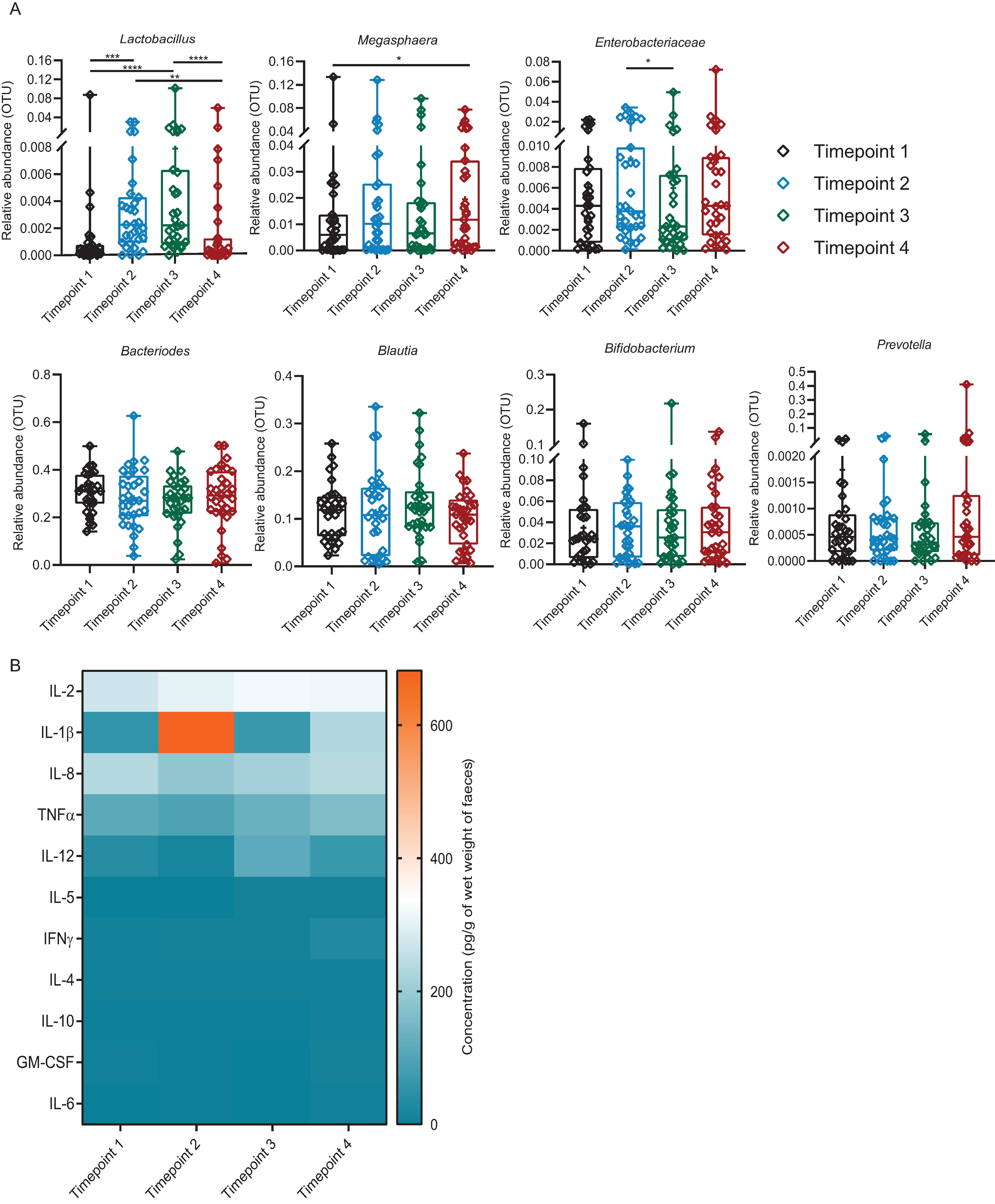 Microorganisms 09 00702 g004 Microorganisms 09 00702 g004
