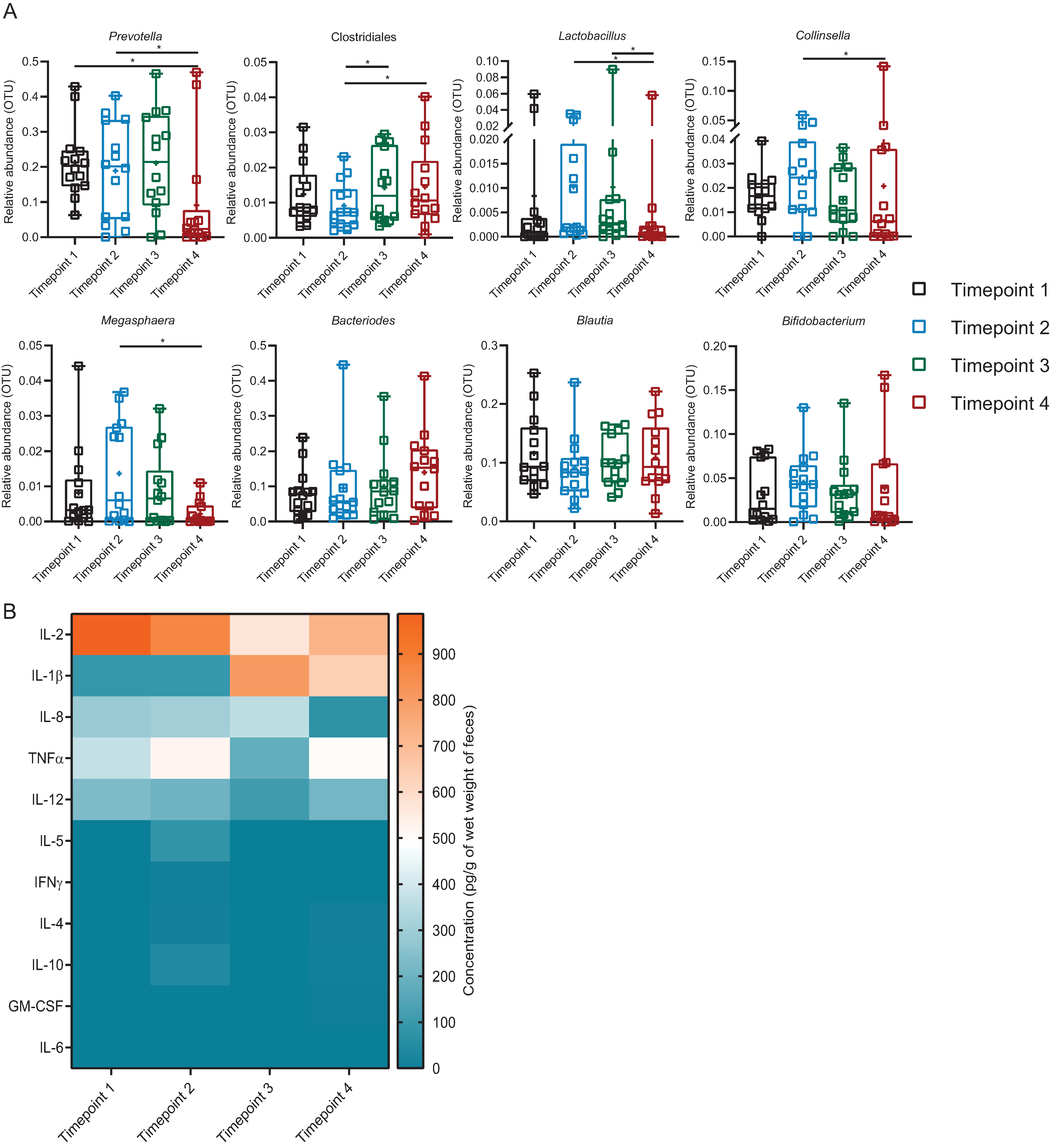 Microorganisms 09 00702 g005 Microorganisms 09 00702 g005