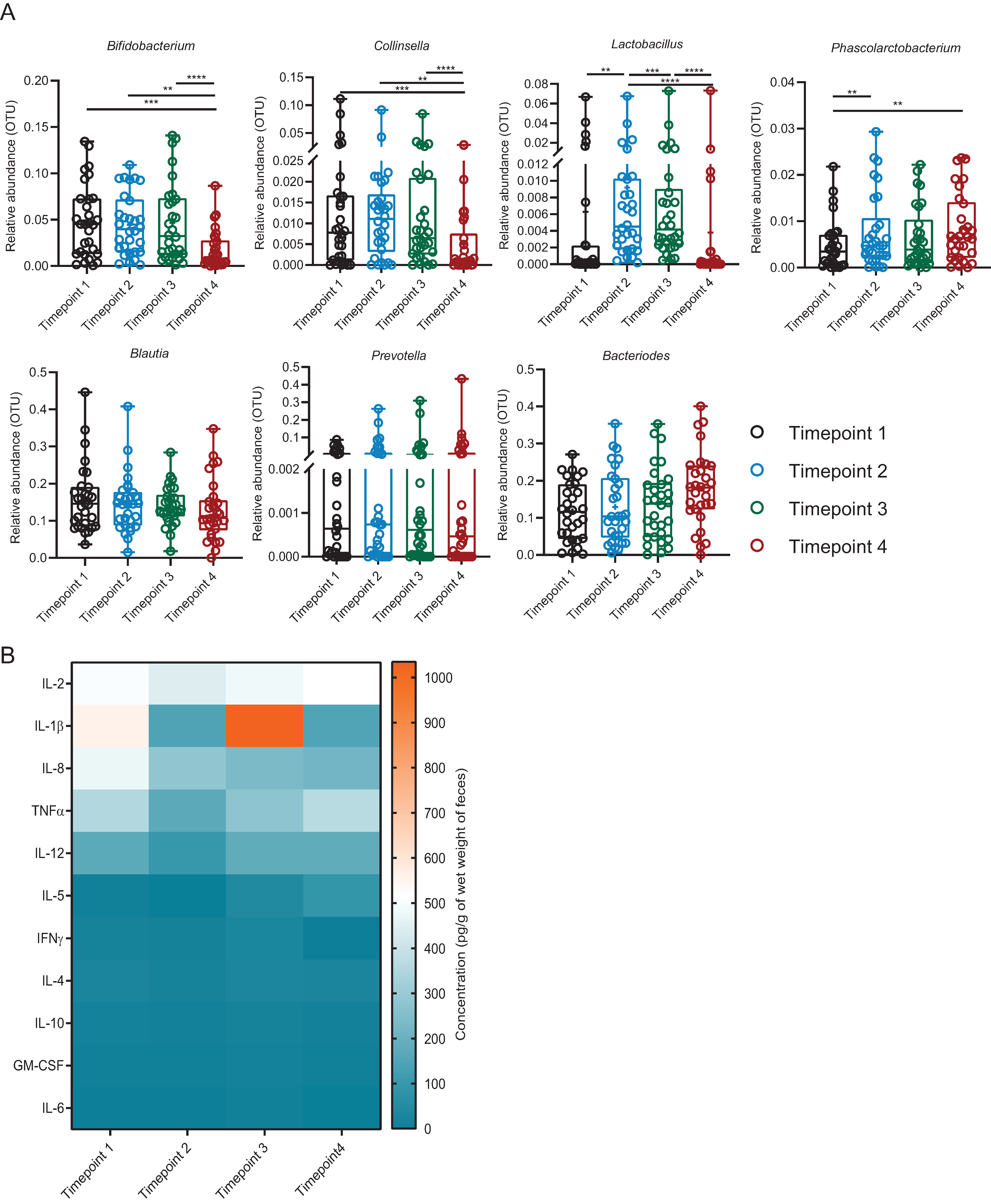 Microorganisms 09 00702 g006 Microorganisms 09 00702 g006