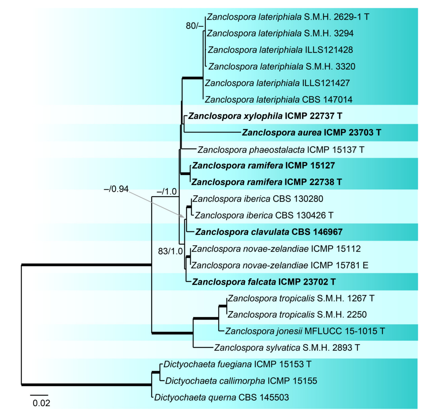 Microorganisms 09 00706 g003