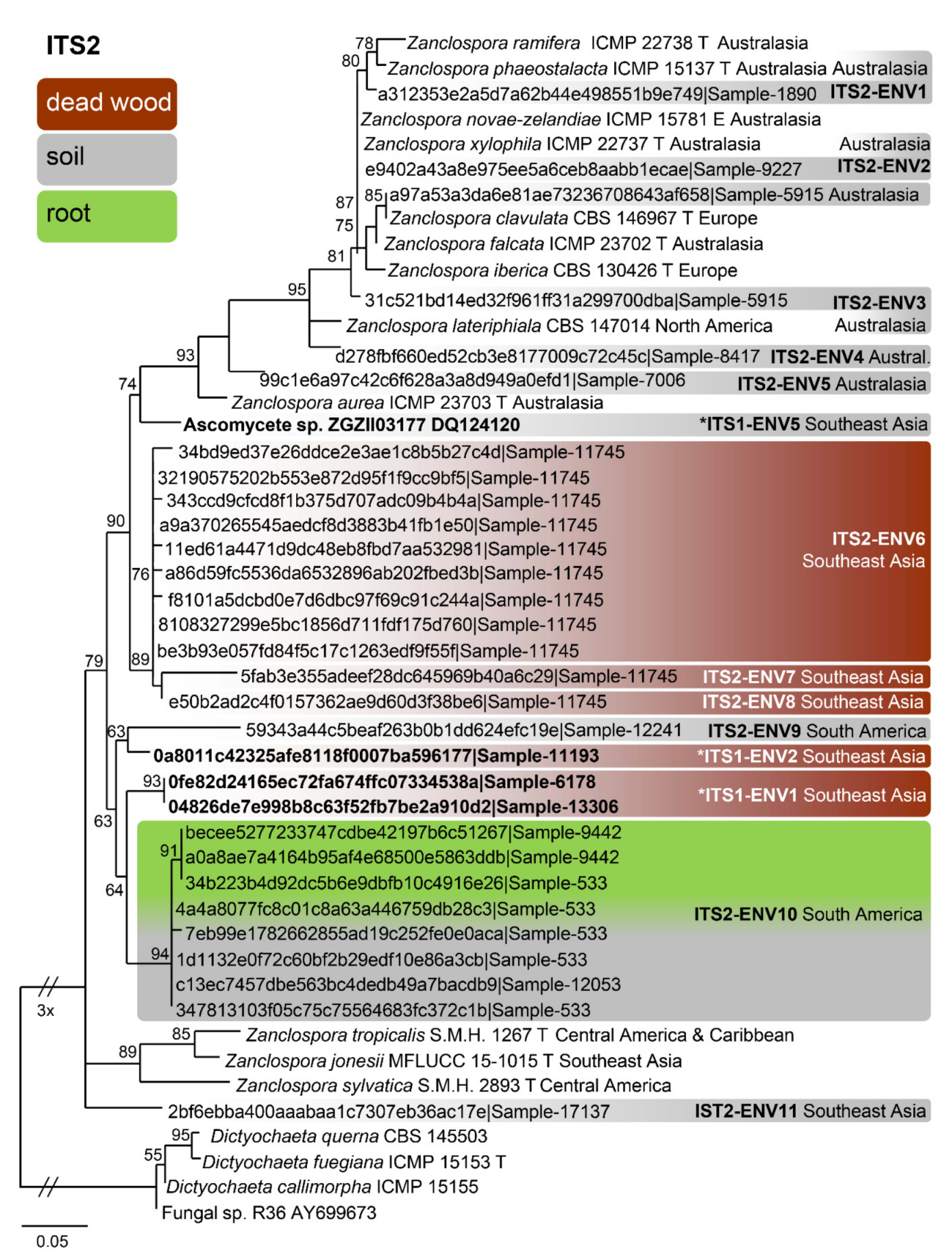 Microorganisms 09 00706 g006