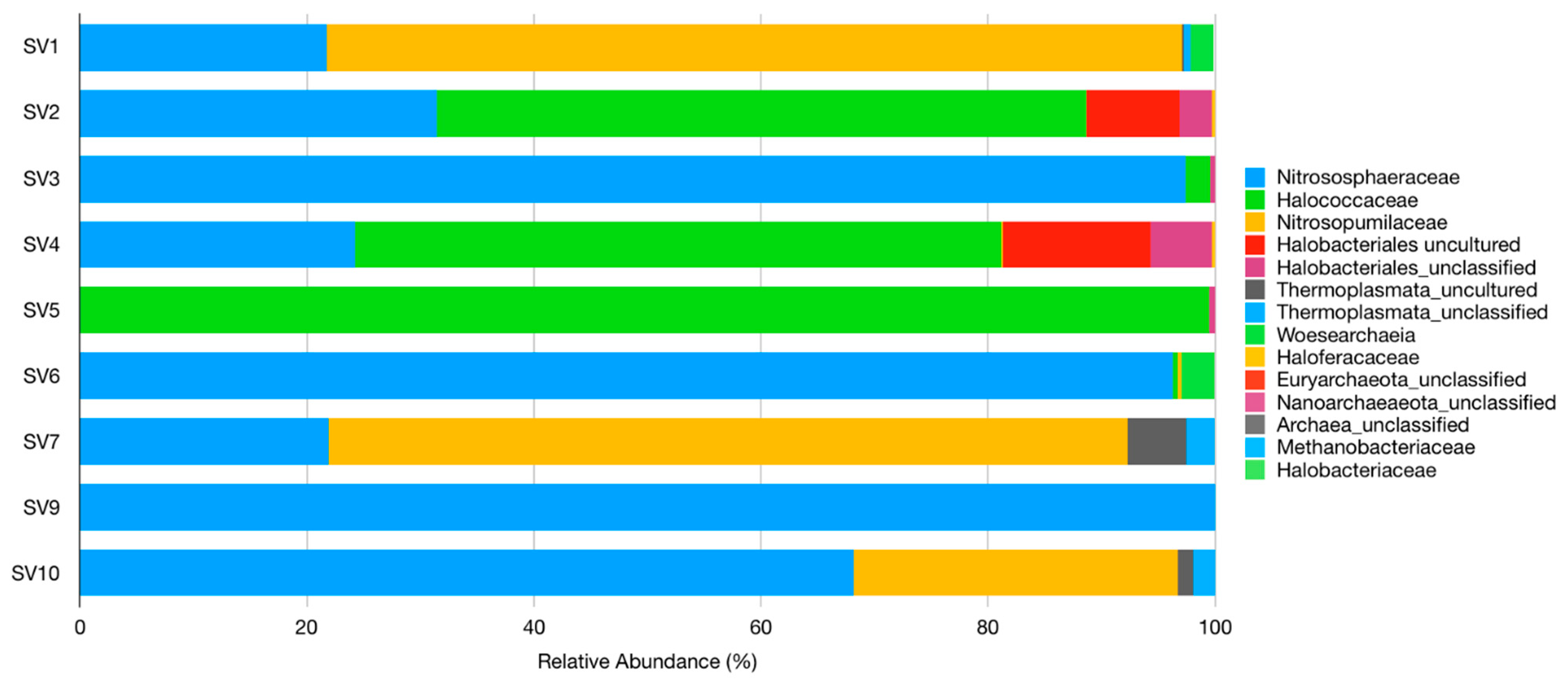 Microorganisms 09 00709 g002 Microorganisms 09 00709 g002