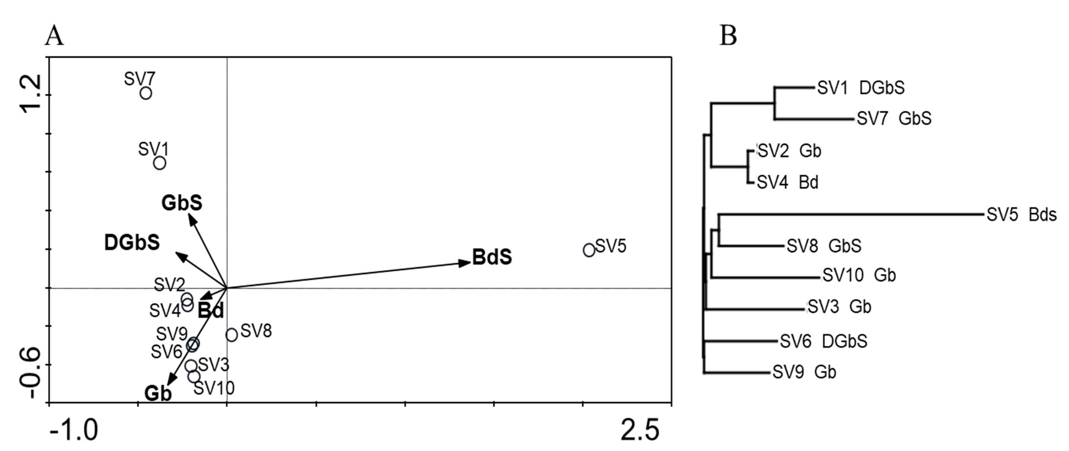 Microorganisms 09 00709 g003 Microorganisms 09 00709 g003
