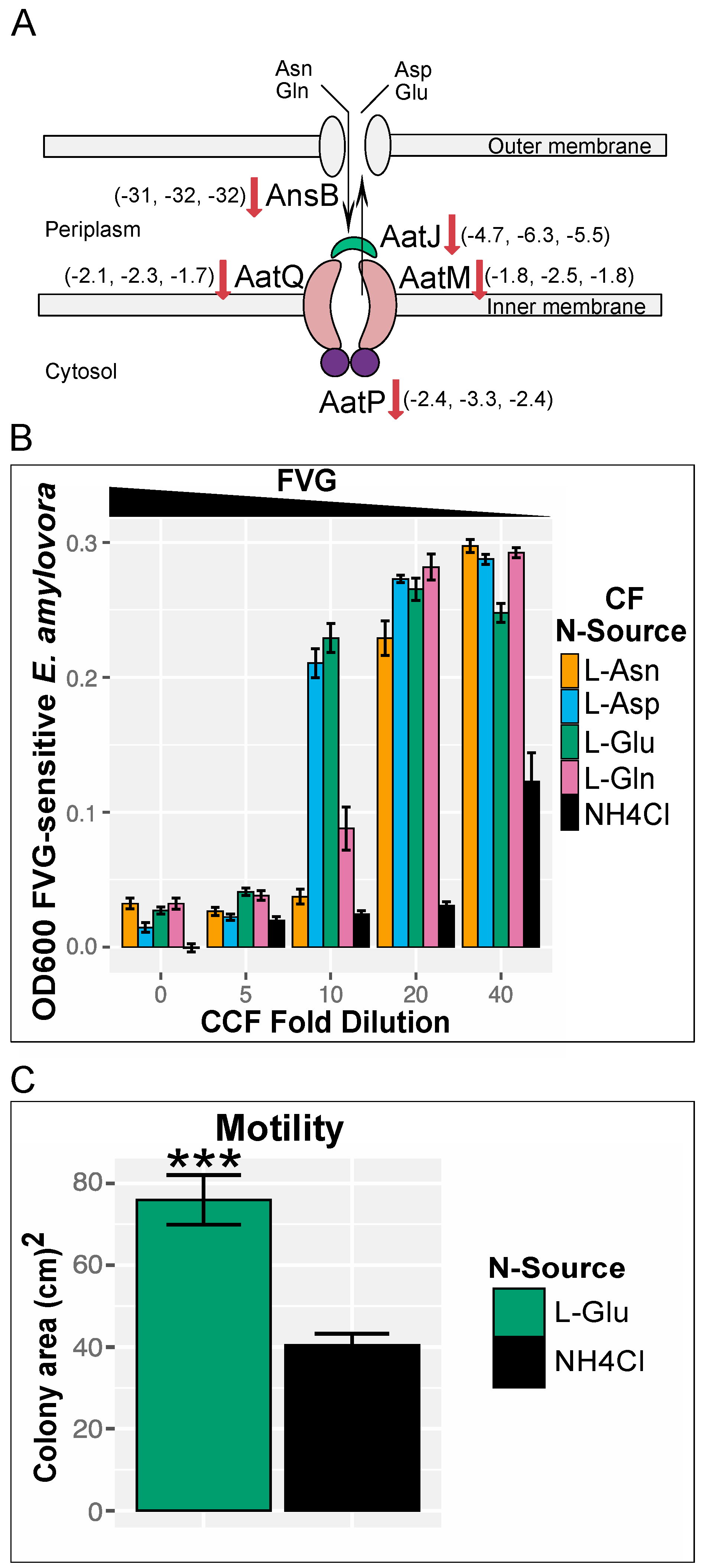 Microorganisms 09 00717 g006 Microorganisms 09 00717 g006