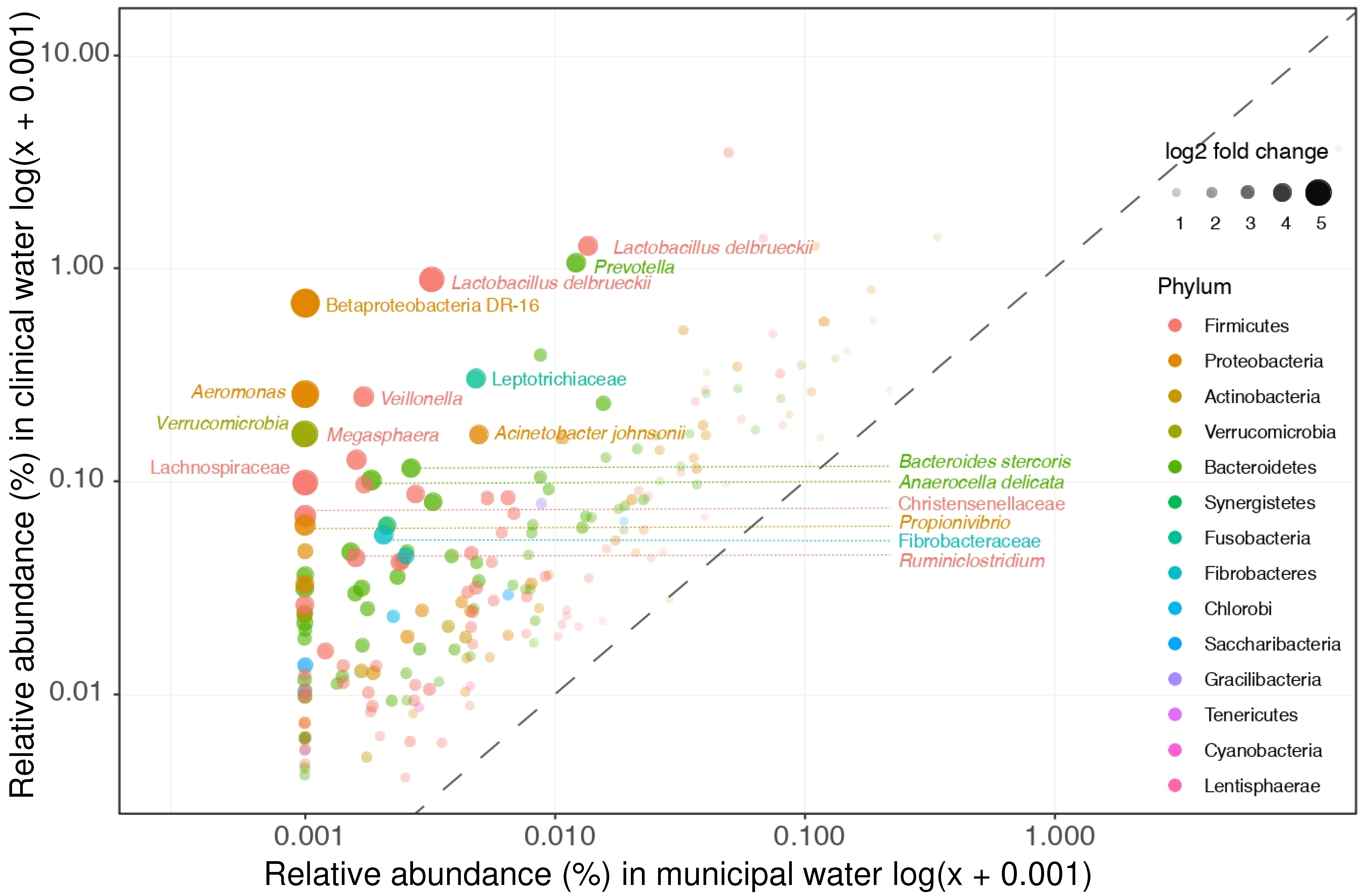 Microorganisms 09 00718 g002 Microorganisms 09 00718 g002