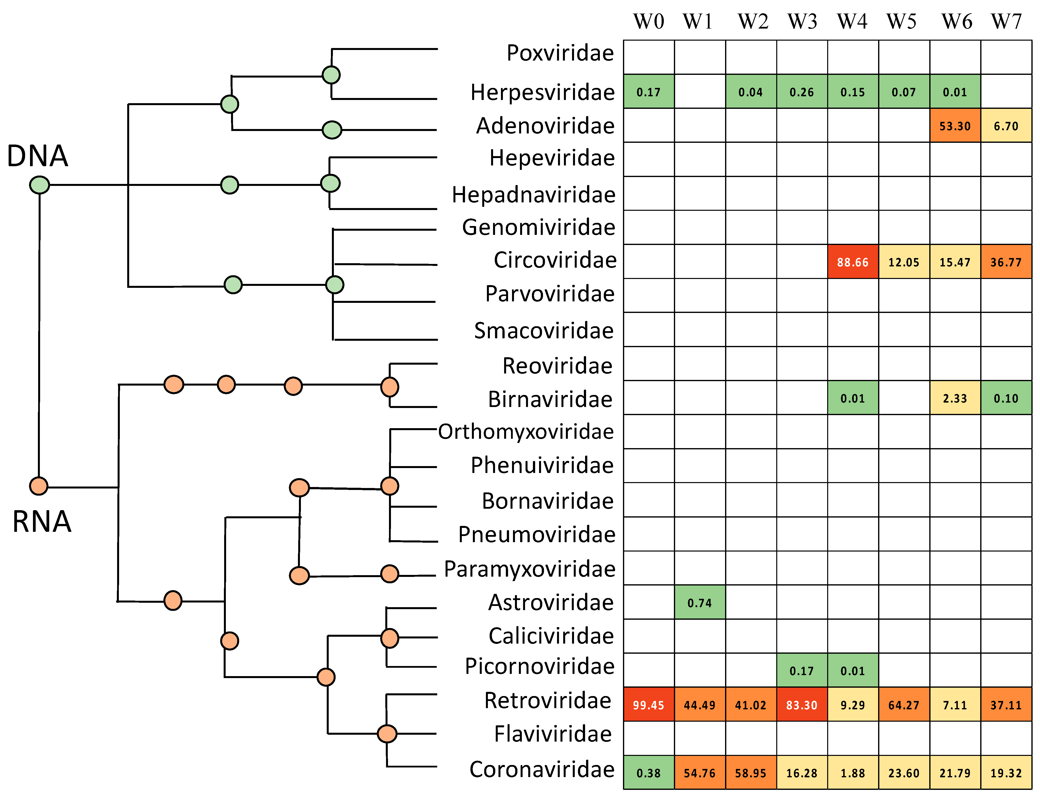 Microorganisms 09 00721 g002 Microorganisms 09 00721 g002