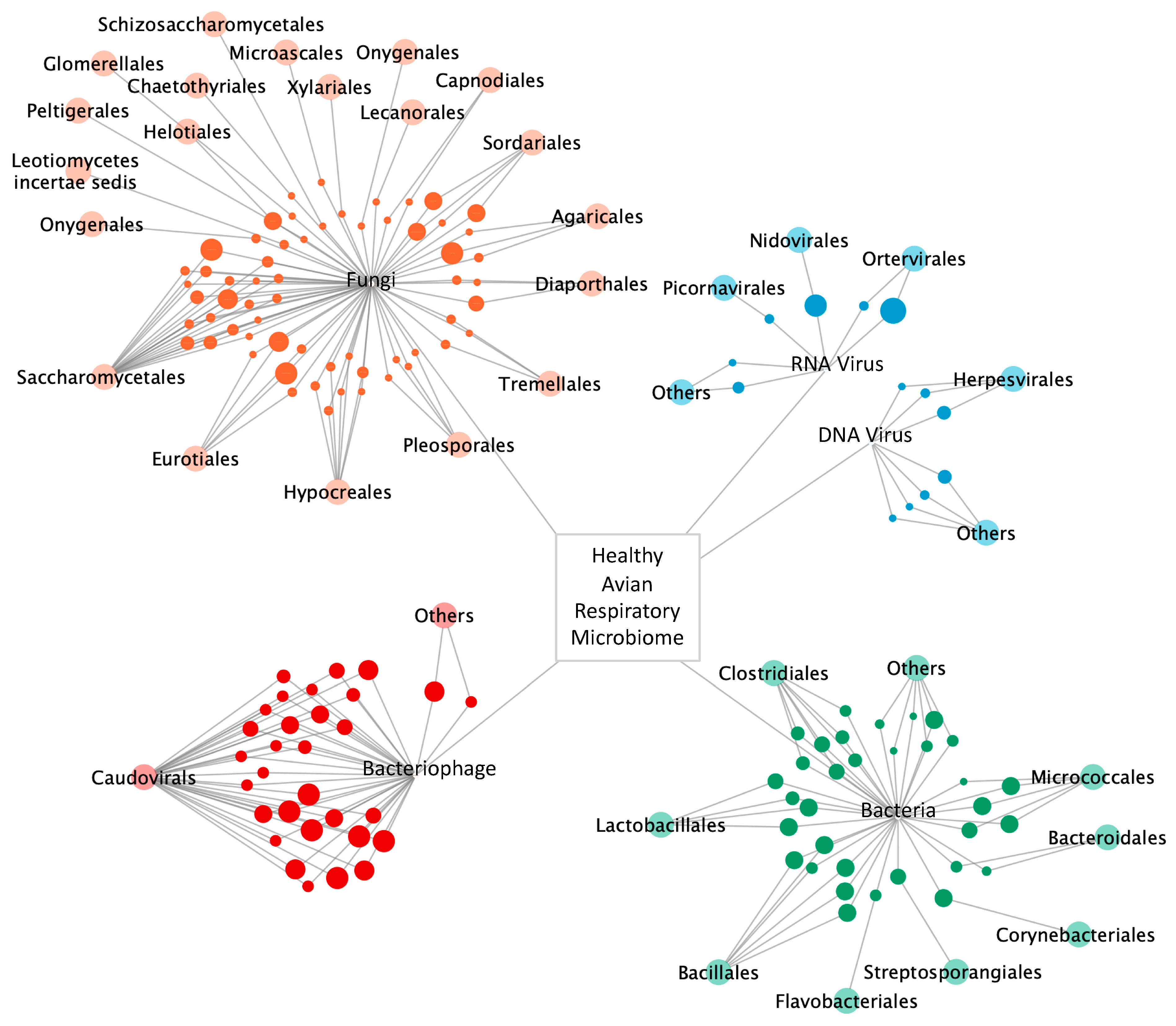 Microorganisms 09 00721 g006 Microorganisms 09 00721 g006