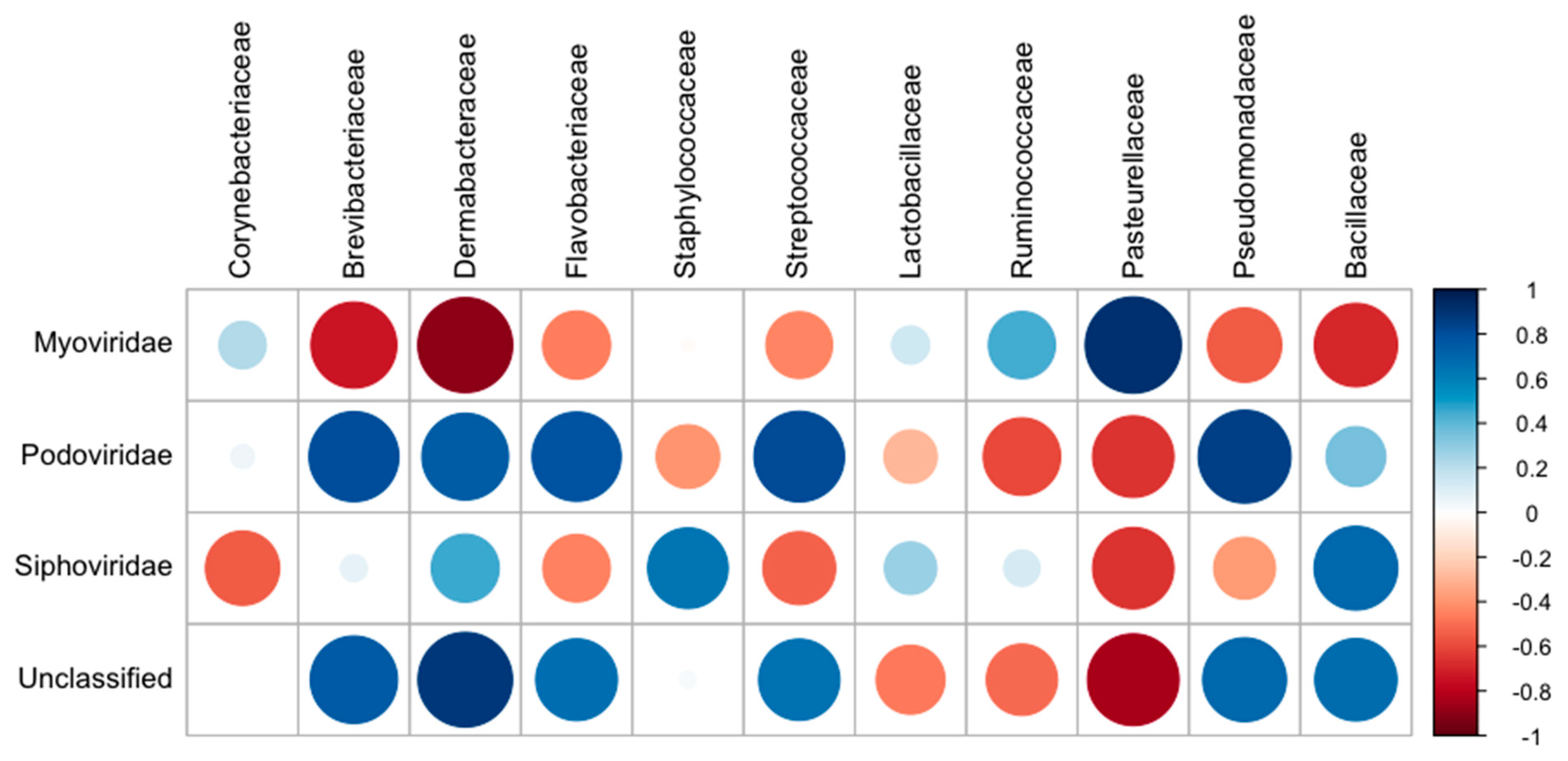 Microorganisms 09 00721 g007 Microorganisms 09 00721 g007