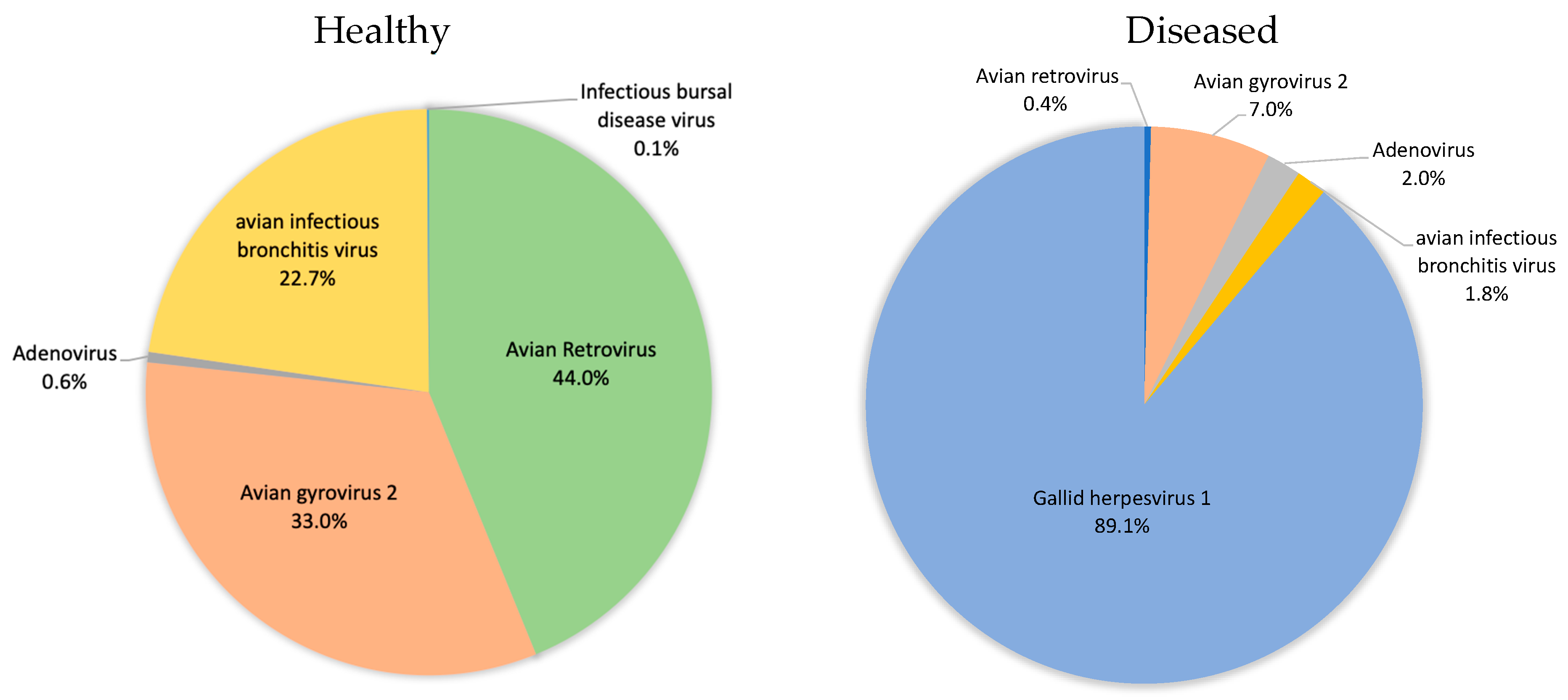 Microorganisms 09 00721 g008 Microorganisms 09 00721 g008