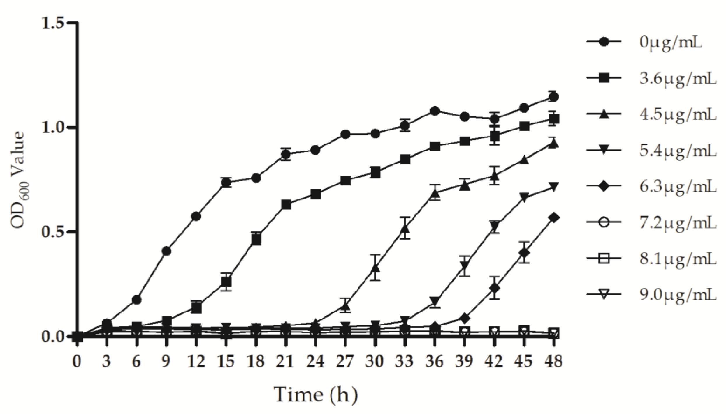 Microorganisms 09 00724 g002 Microorganisms 09 00724 g002
