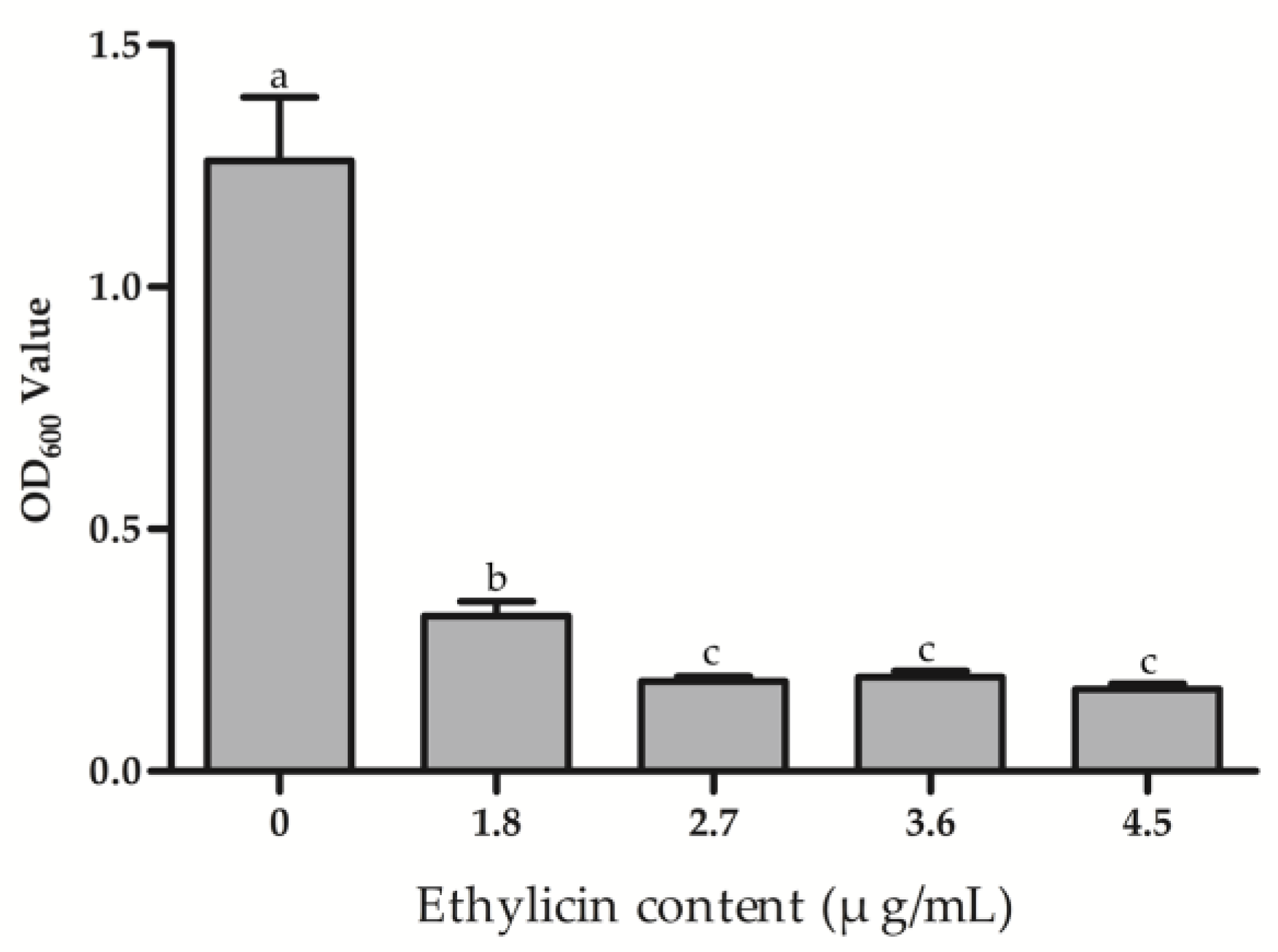 Microorganisms 09 00724 g005 Microorganisms 09 00724 g005