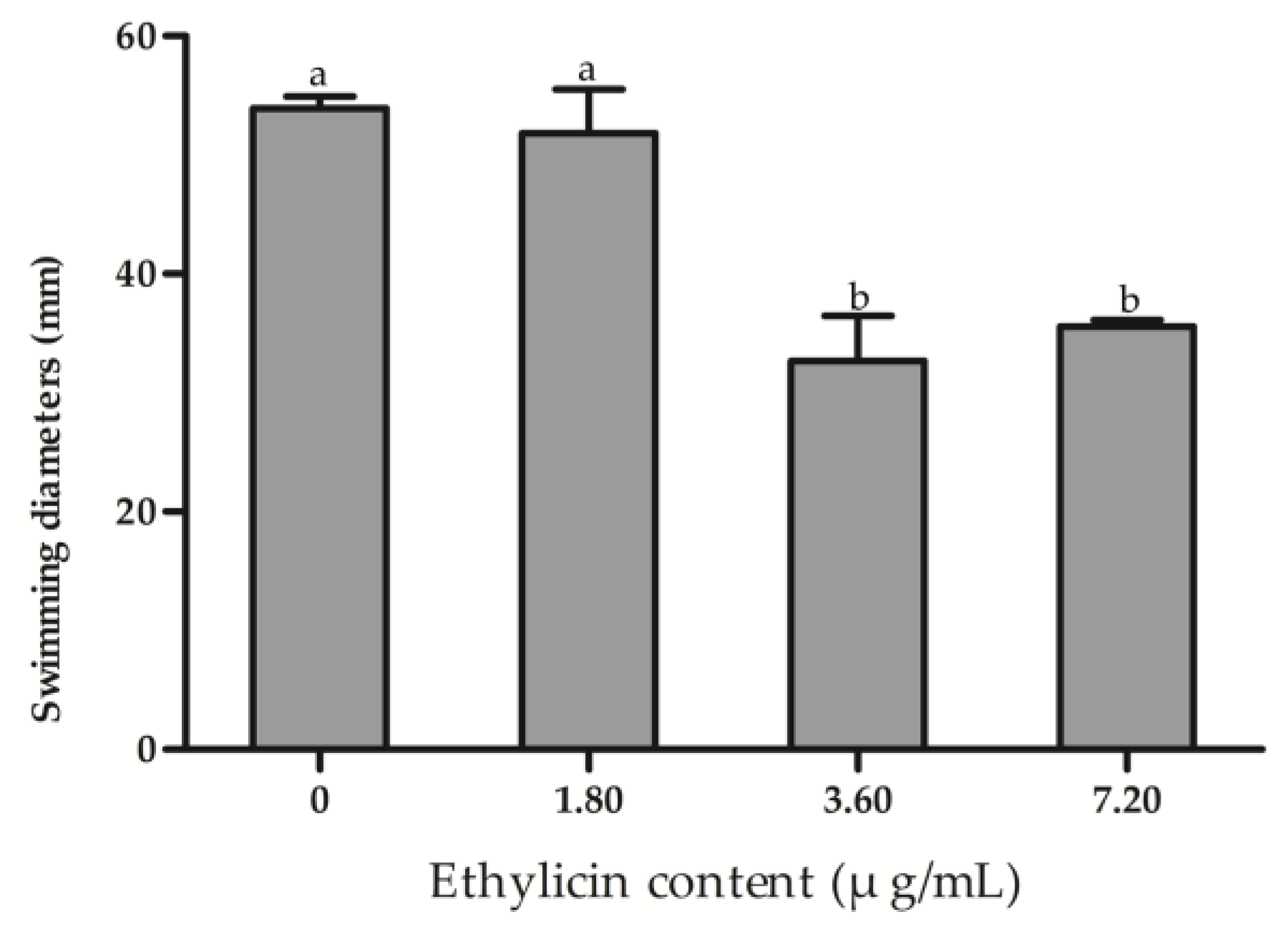Microorganisms 09 00724 g006 Microorganisms 09 00724 g006
