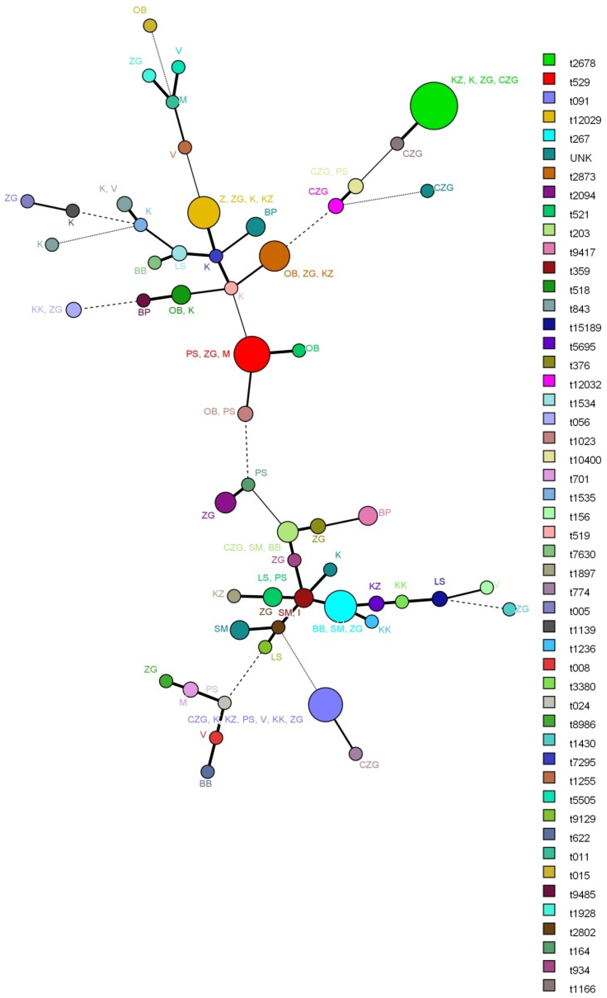Microorganisms 09 00725 g001 Microorganisms 09 00725 g001