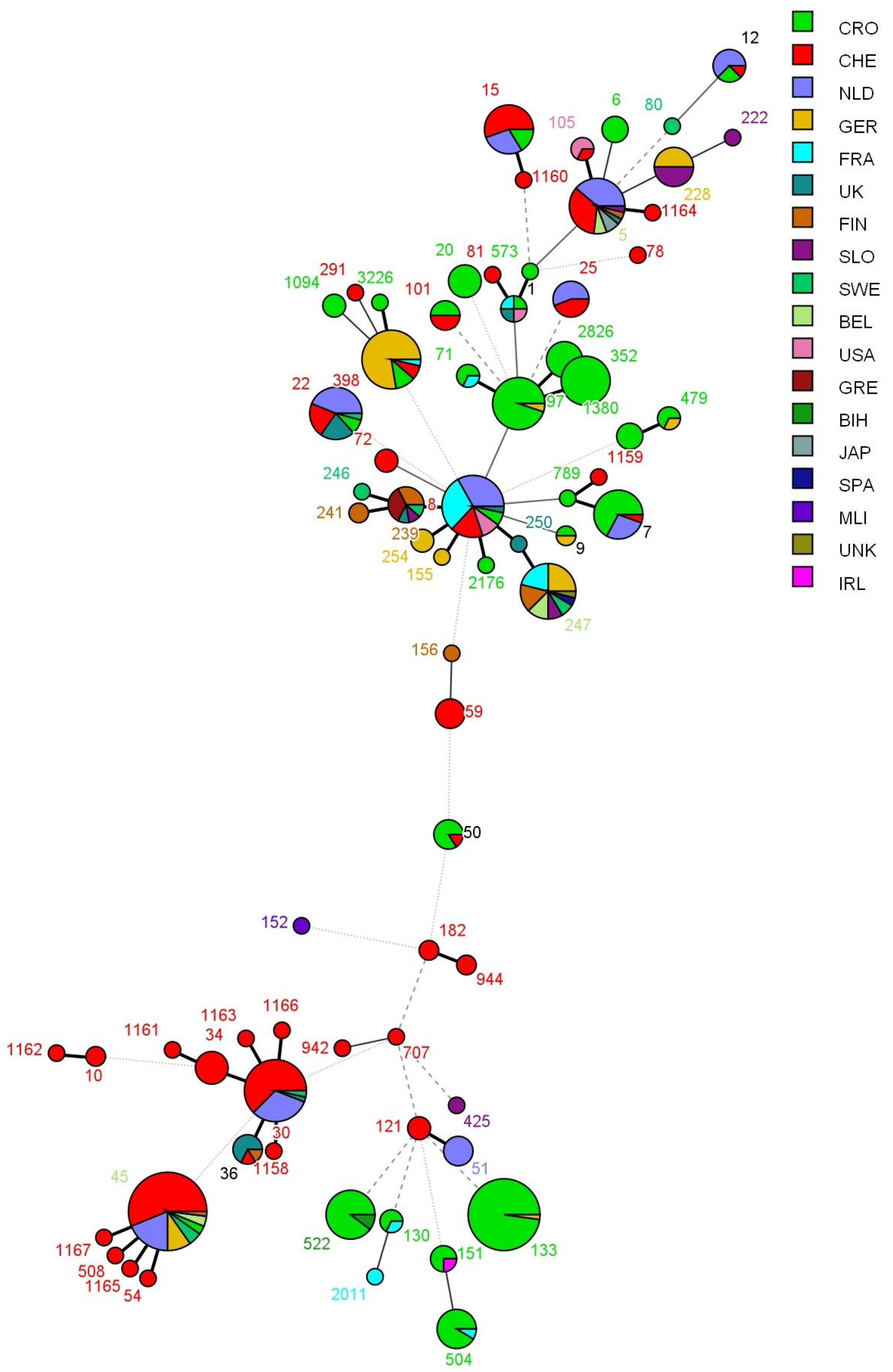 Microorganisms 09 00725 g003 Microorganisms 09 00725 g003