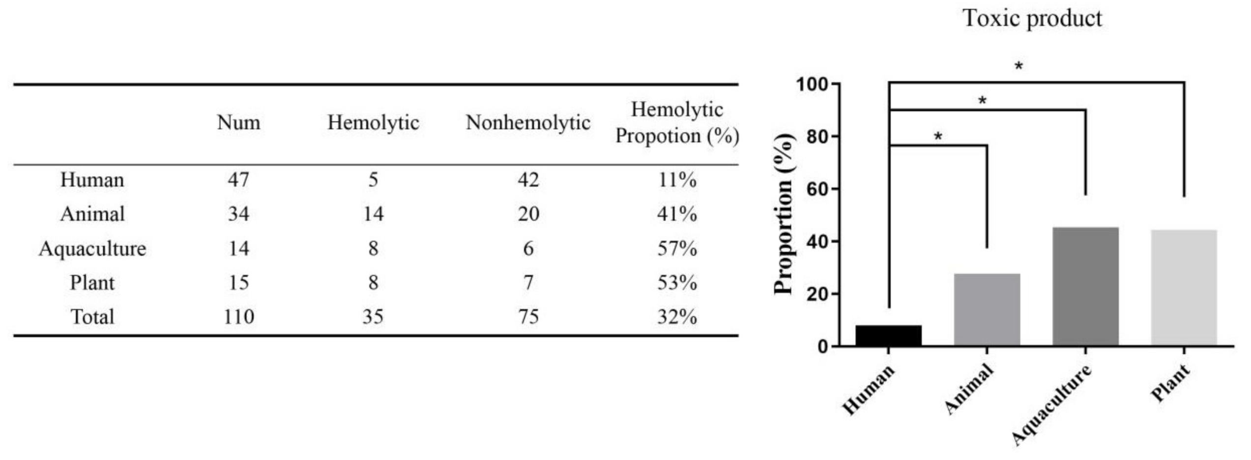 Microorganisms 09 00726 g002 Microorganisms 09 00726 g002