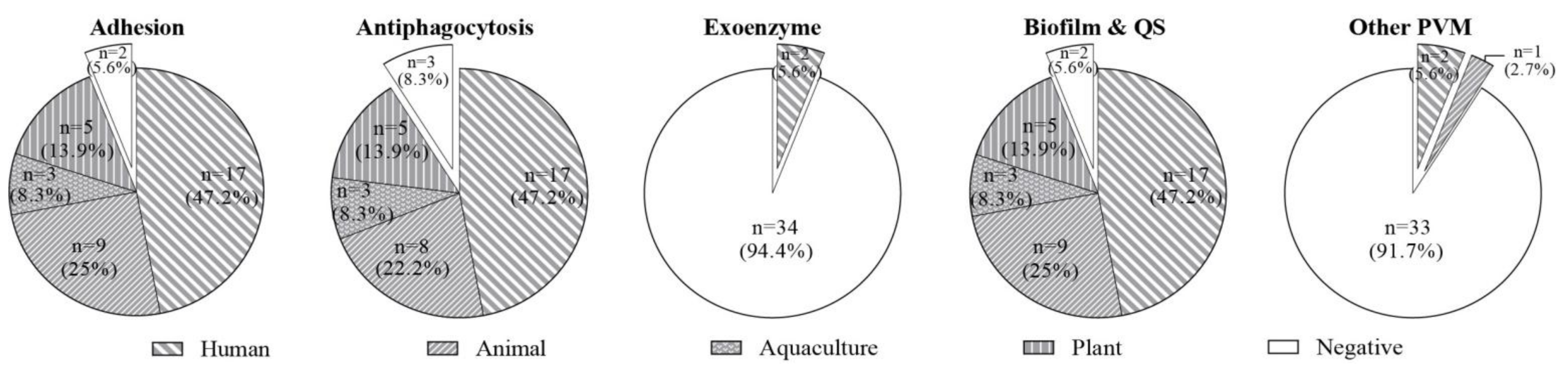 Microorganisms 09 00726 g003 Microorganisms 09 00726 g003