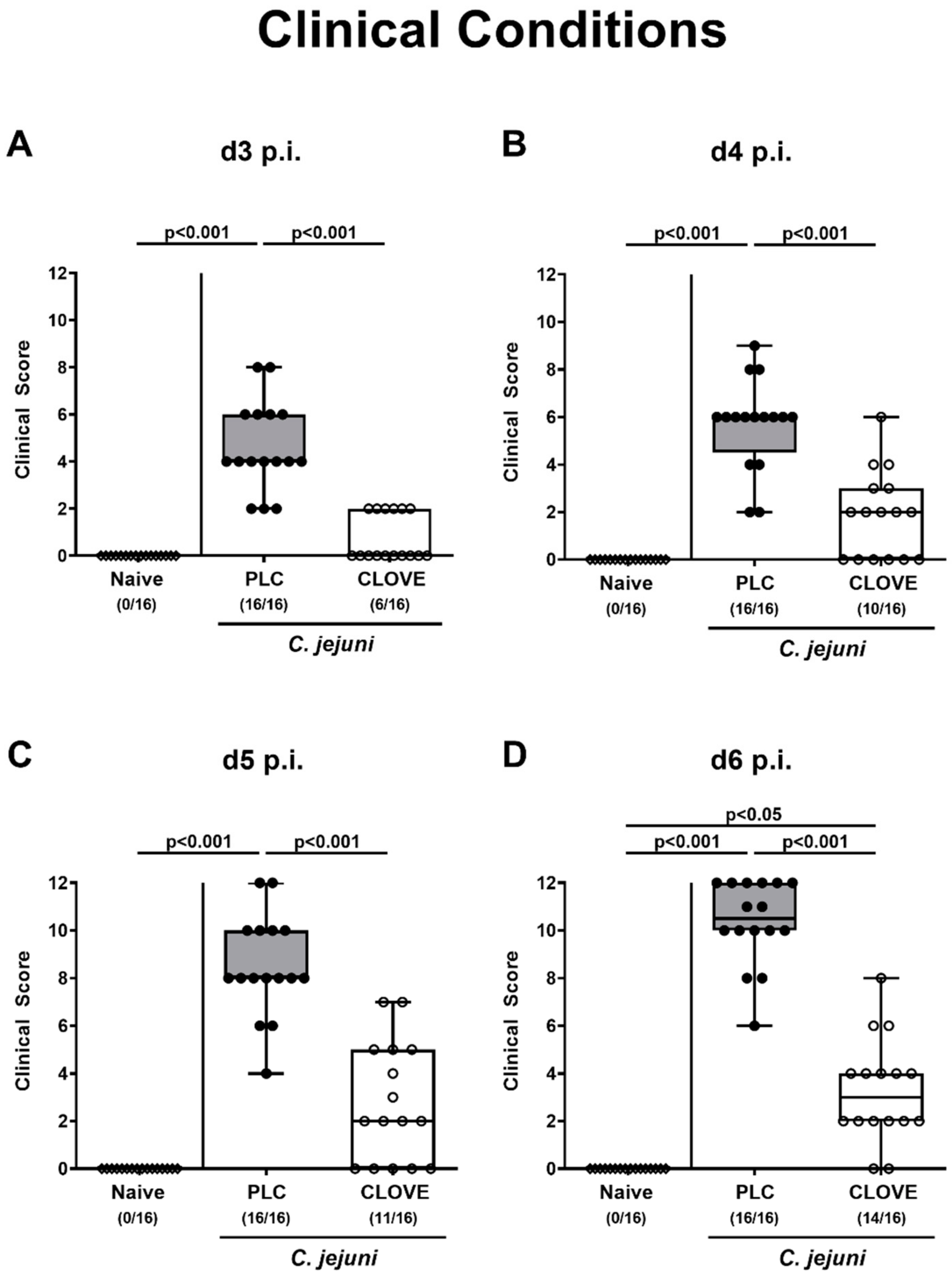 Microorganisms 09 00735 g003 Microorganisms 09 00735 g003