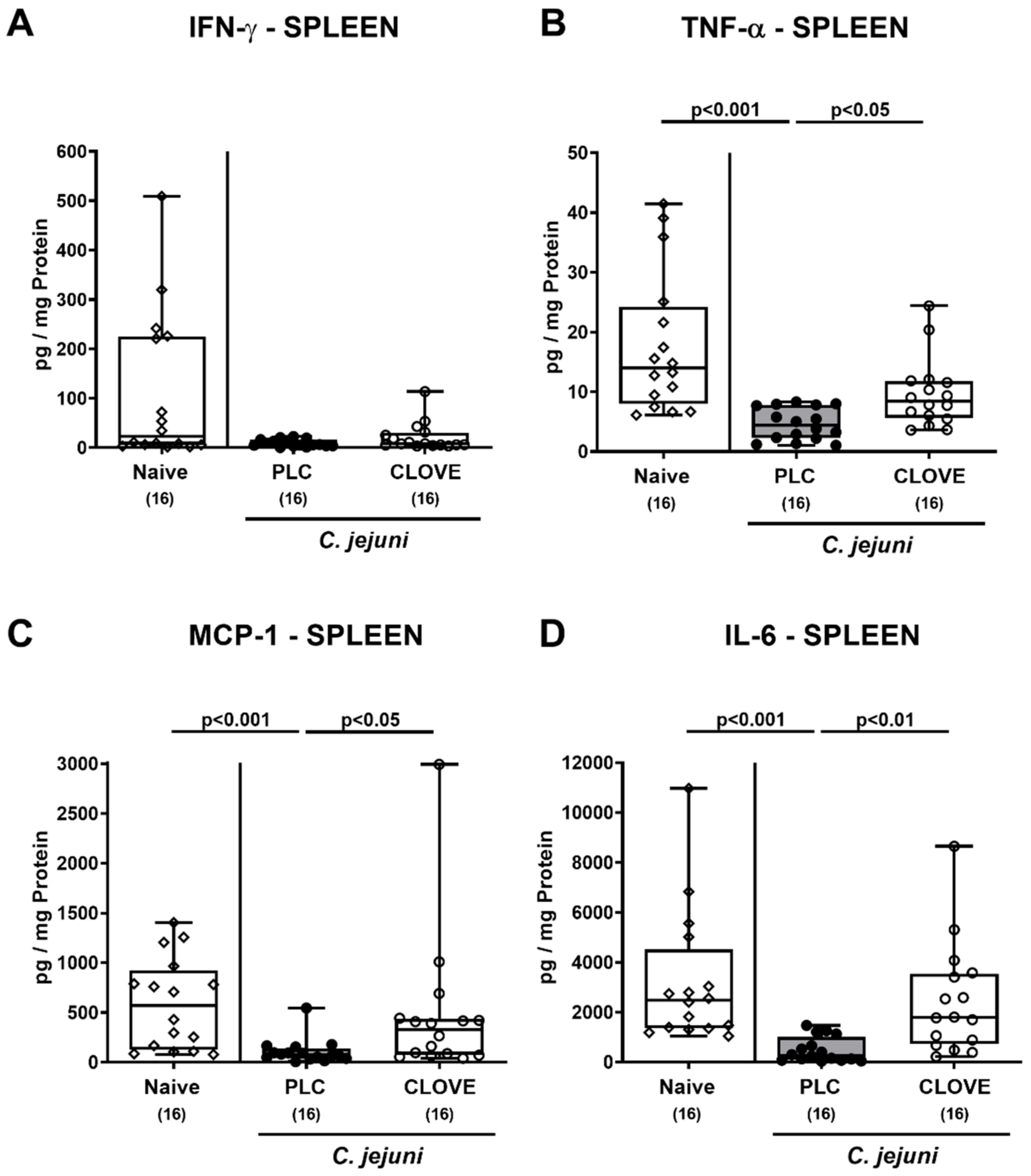 Microorganisms 09 00735 g008 Microorganisms 09 00735 g008