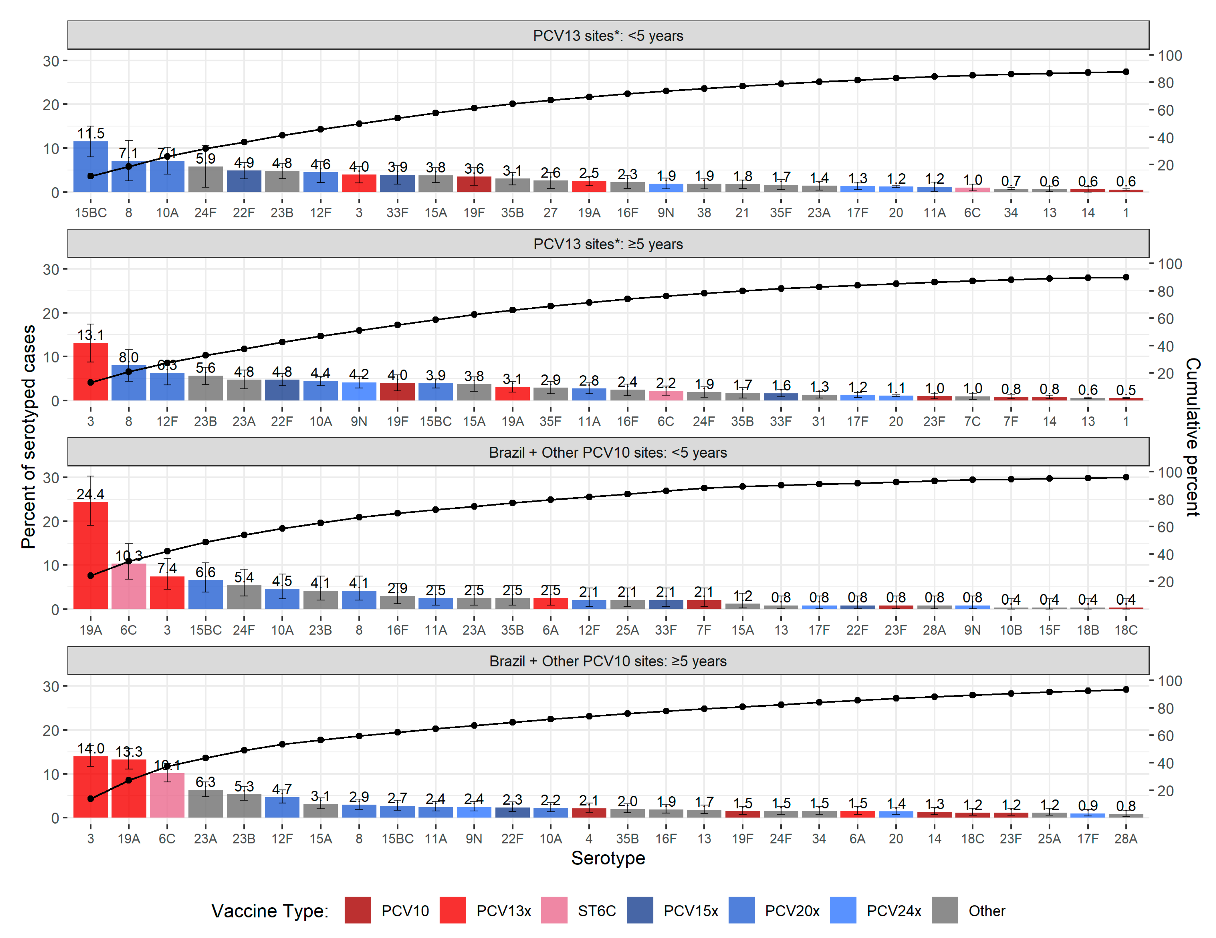 Microorganisms 09 00738 g004 Microorganisms 09 00738 g004