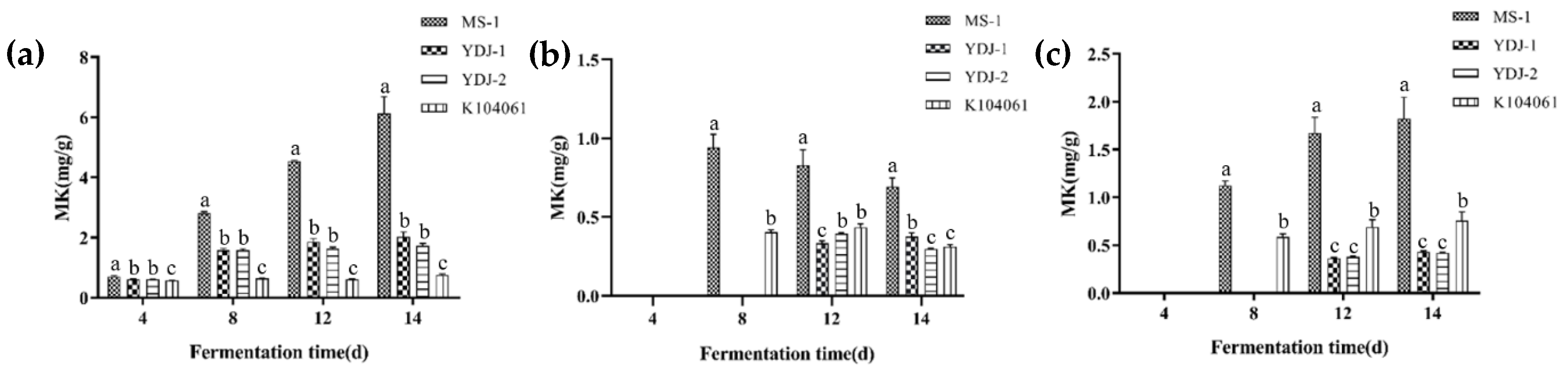 Microorganisms 09 00747 g003 Microorganisms 09 00747 g003