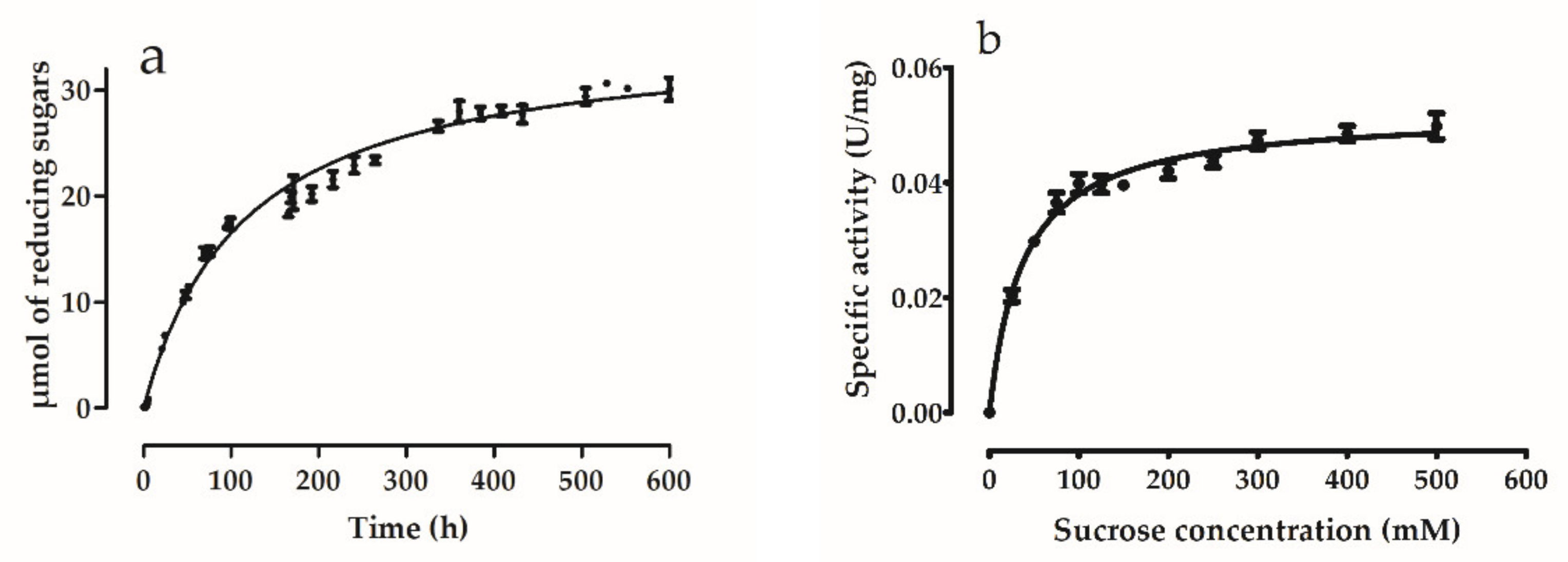 Microorganisms 09 00749 g005 Microorganisms 09 00749 g005