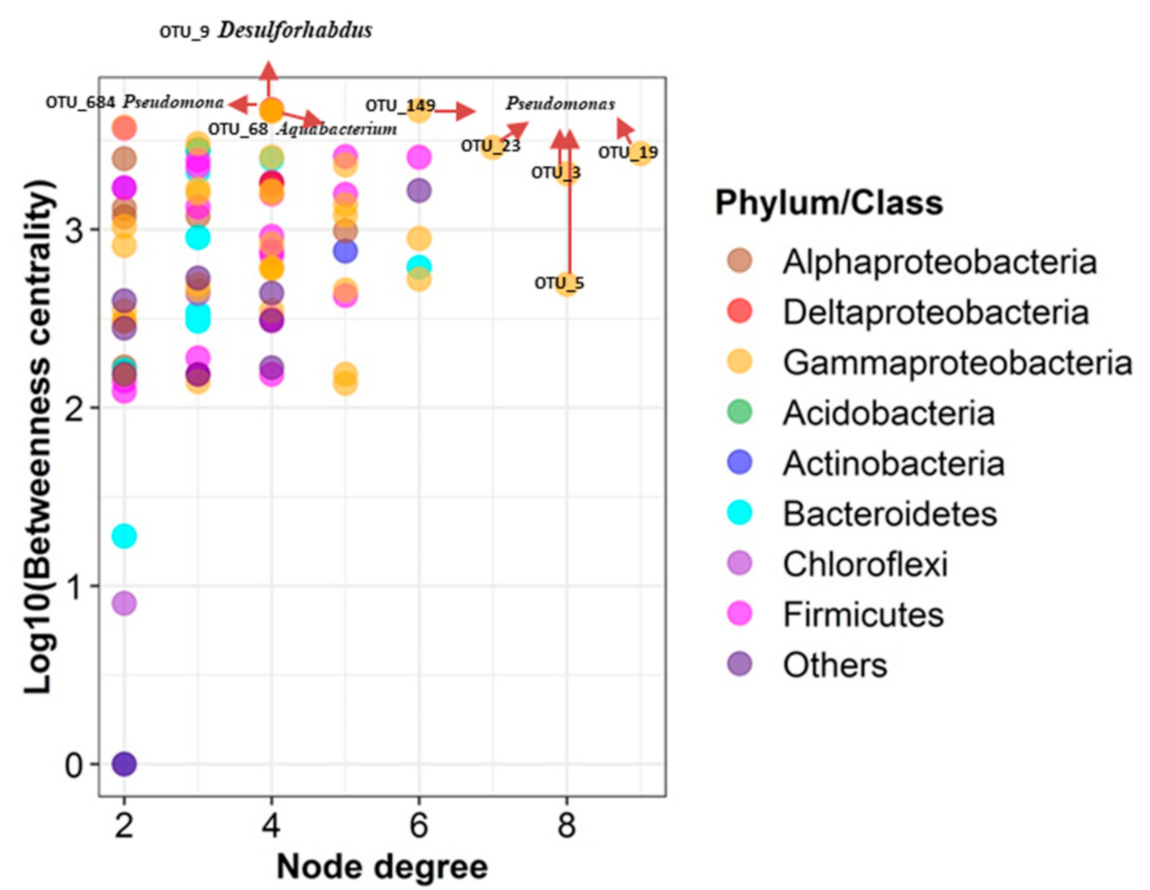 Microorganisms 09 00751 g007