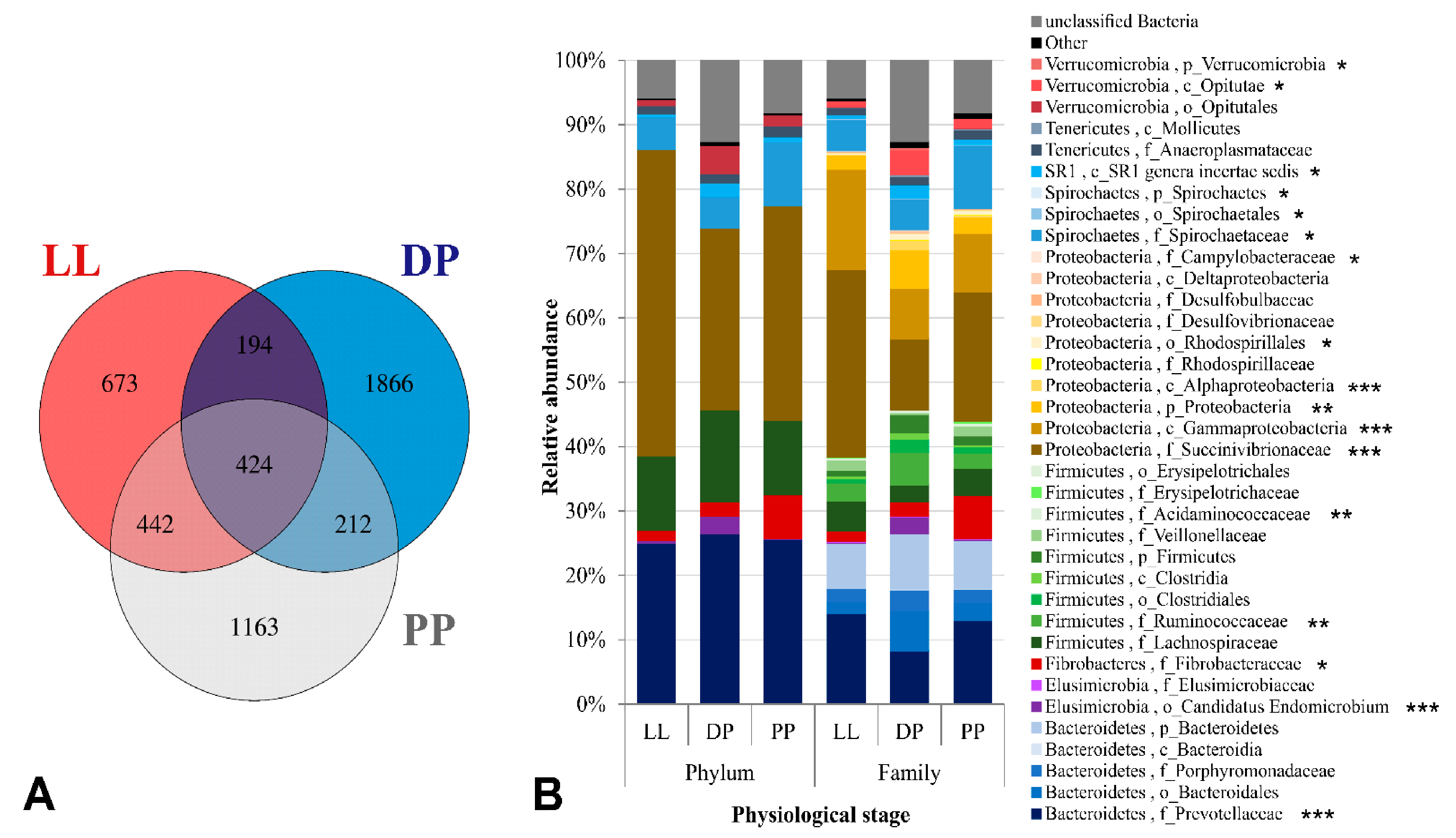 Microorganisms 09 00754 g002 Microorganisms 09 00754 g002