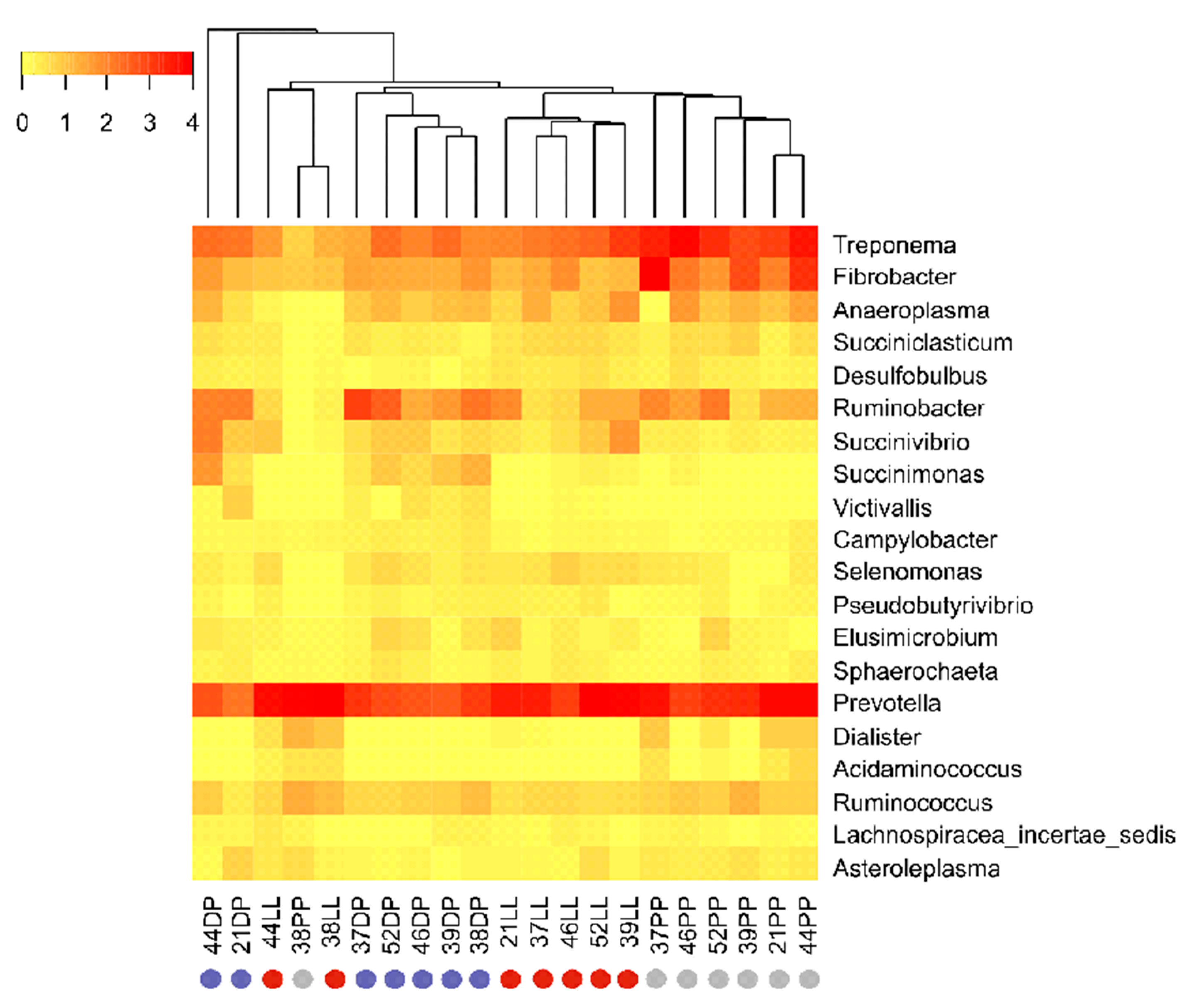 Microorganisms 09 00754 g003 Microorganisms 09 00754 g003