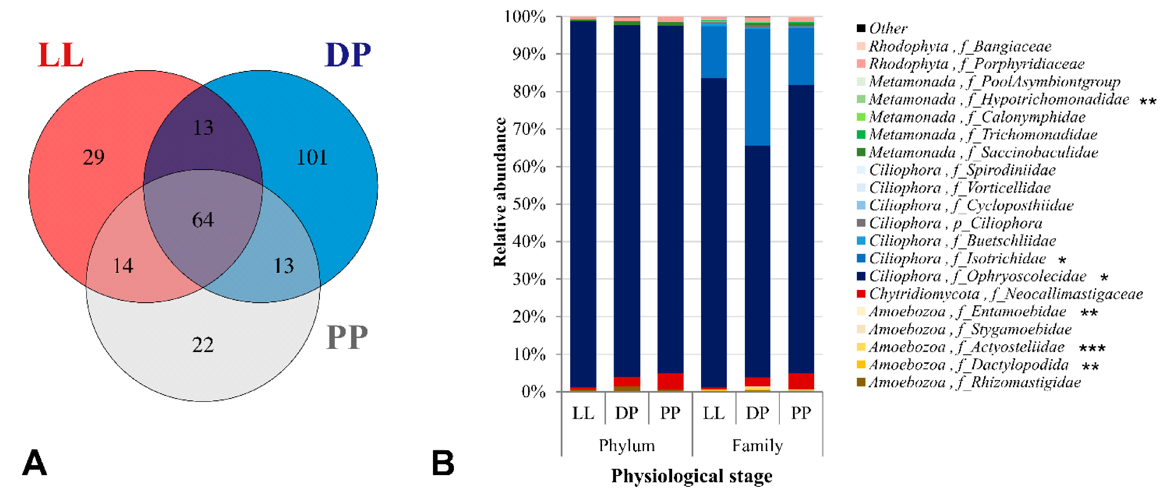 Microorganisms 09 00754 g004 Microorganisms 09 00754 g004