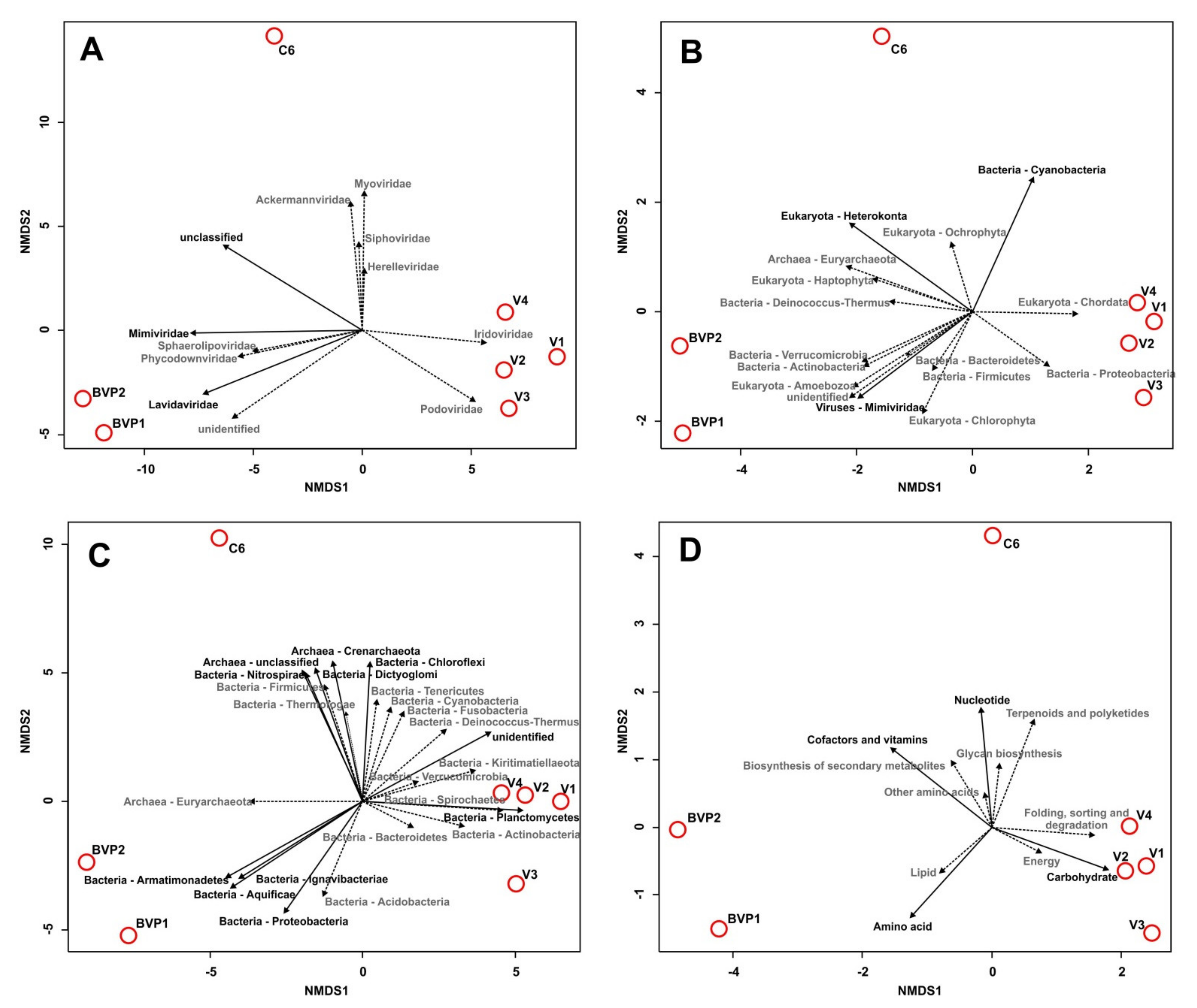Microorganisms 09 00760 g005 Microorganisms 09 00760 g005