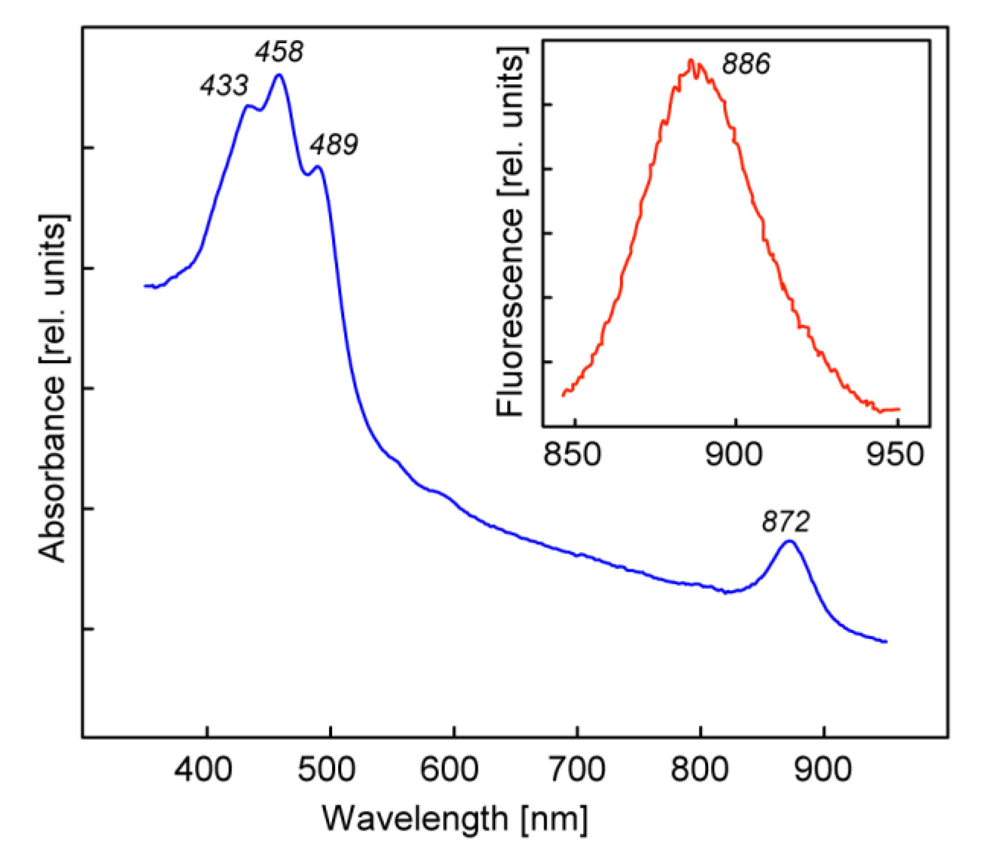 Microorganisms 09 00768 g002 Microorganisms 09 00768 g002