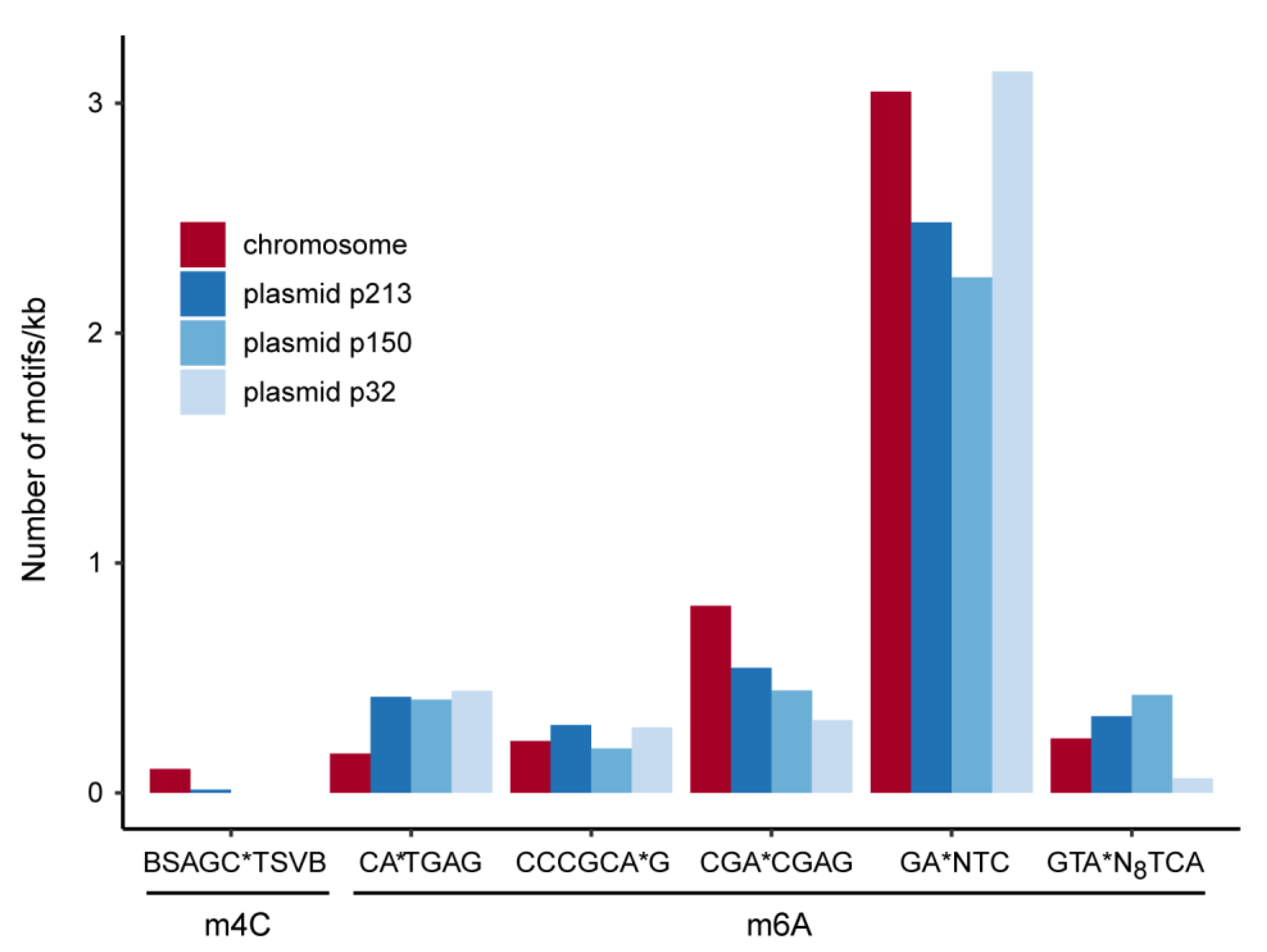Microorganisms 09 00768 g006 Microorganisms 09 00768 g006