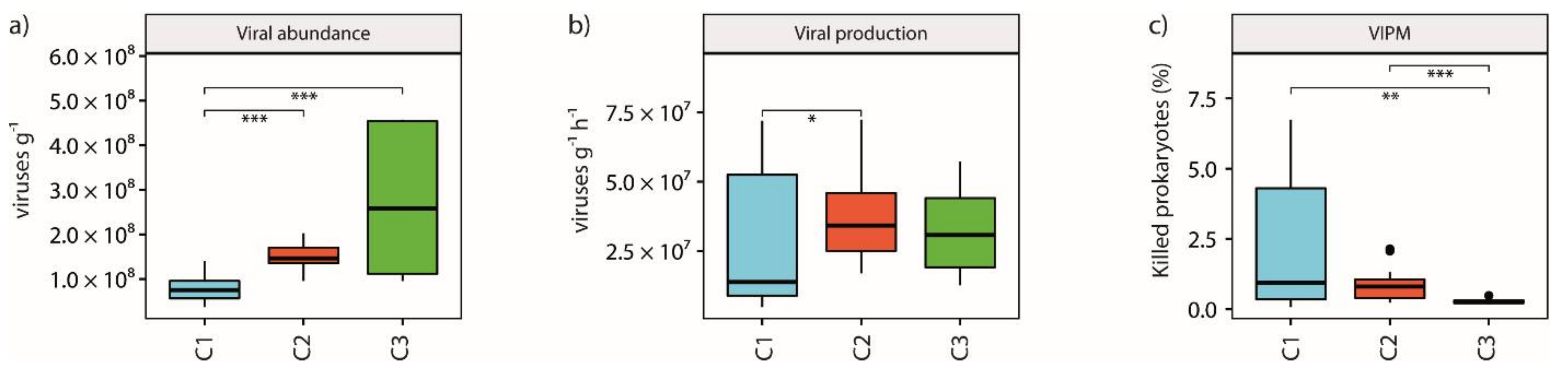 Microorganisms 09 00769 g003 Microorganisms 09 00769 g003