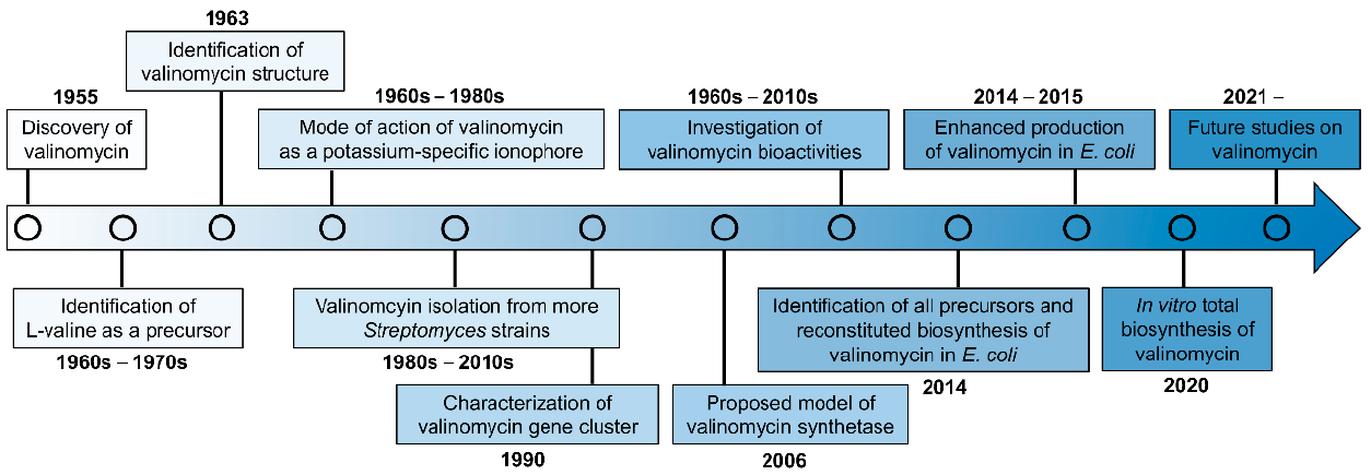 Microorganisms 09 00780 g002