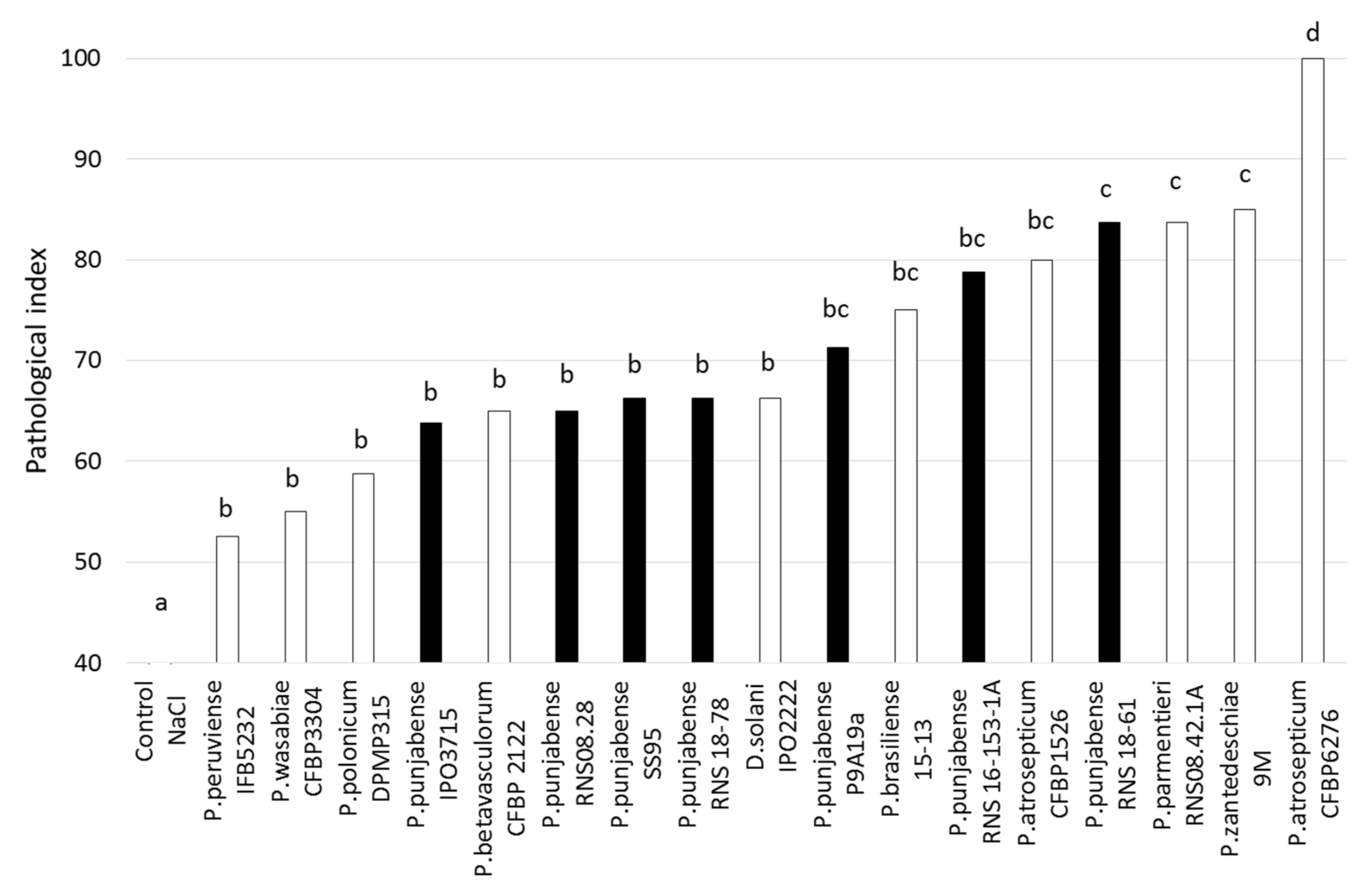 Microorganisms 09 00781 g004 Microorganisms 09 00781 g004
