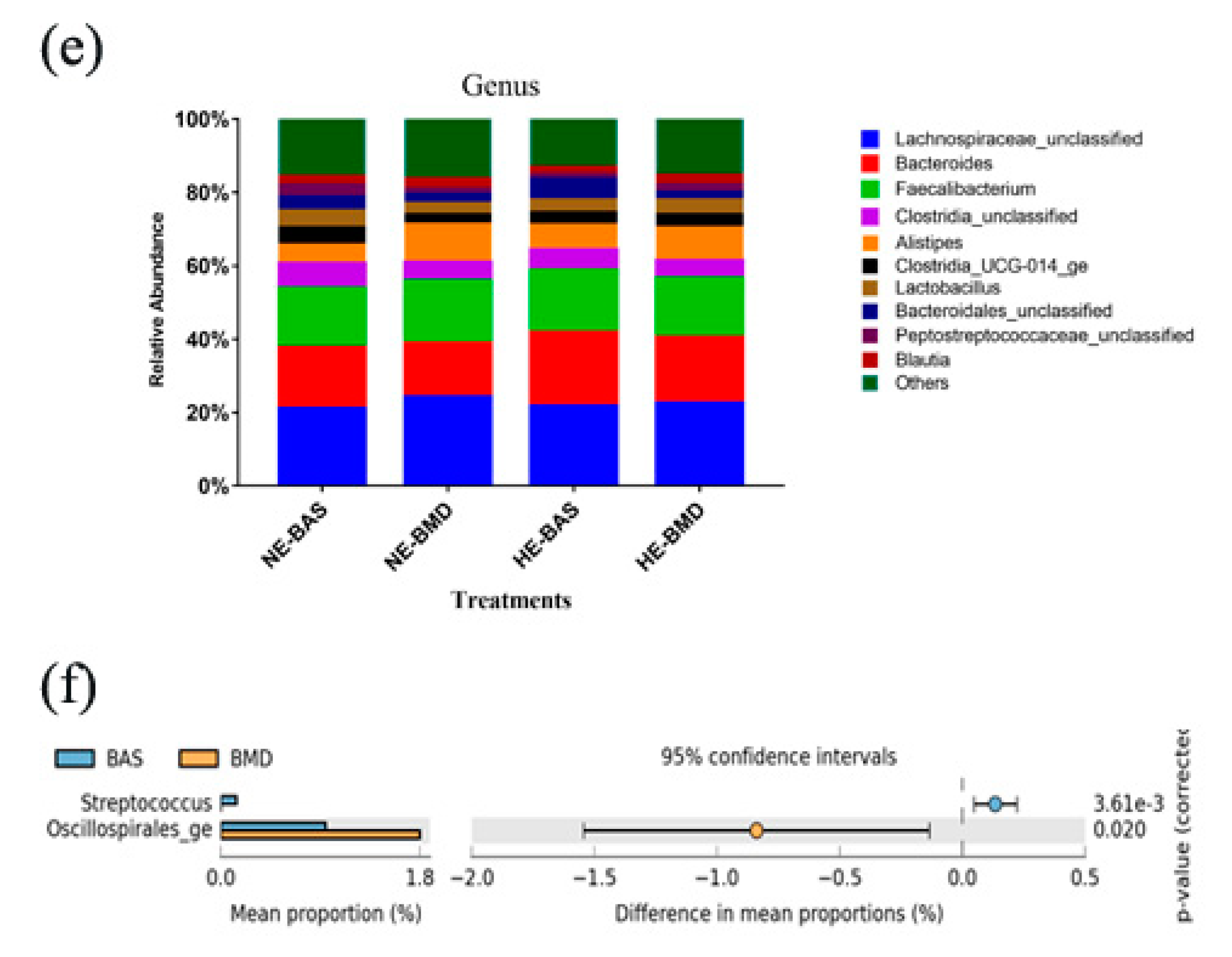 Microorganisms 09 00787 g002b