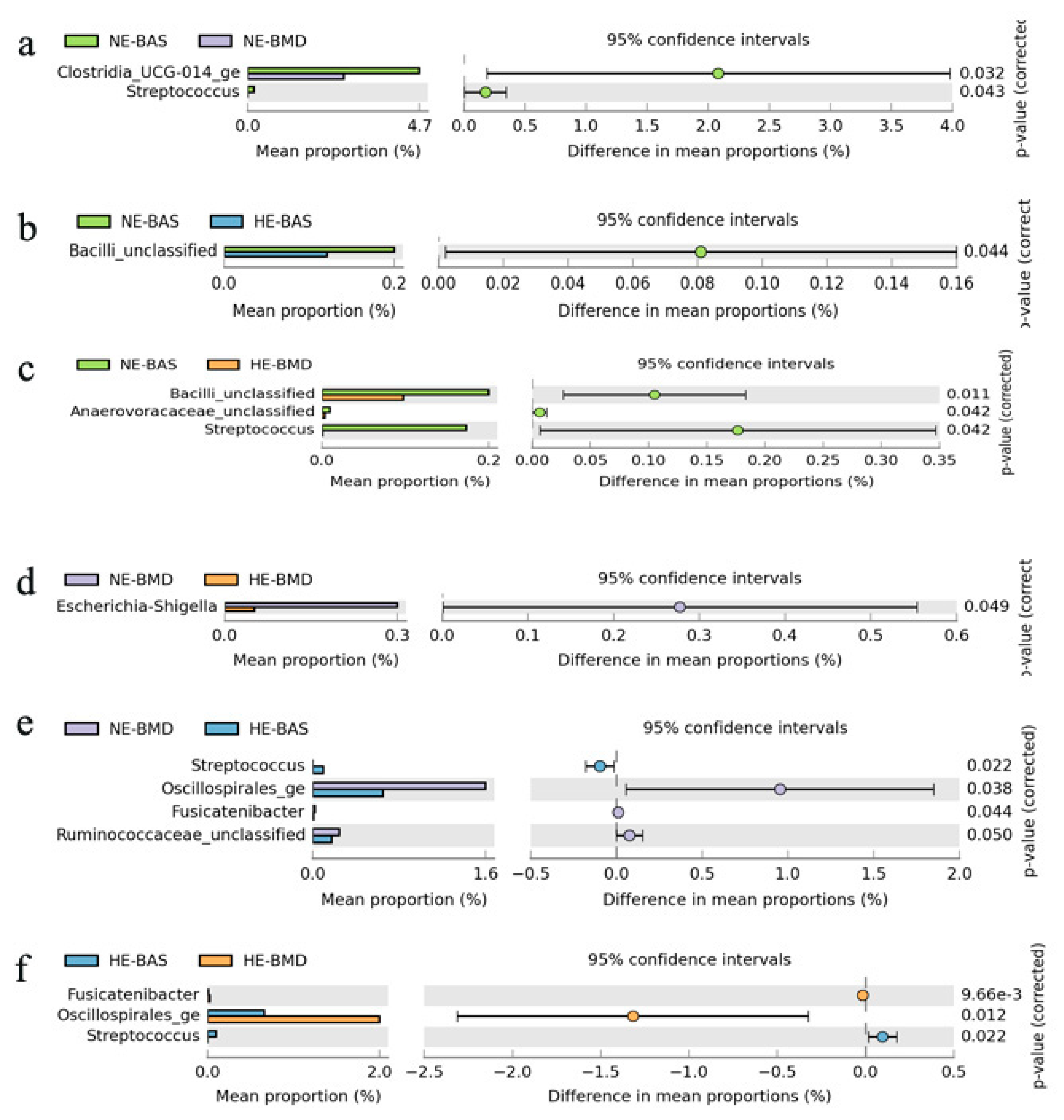 Microorganisms 09 00787 g003