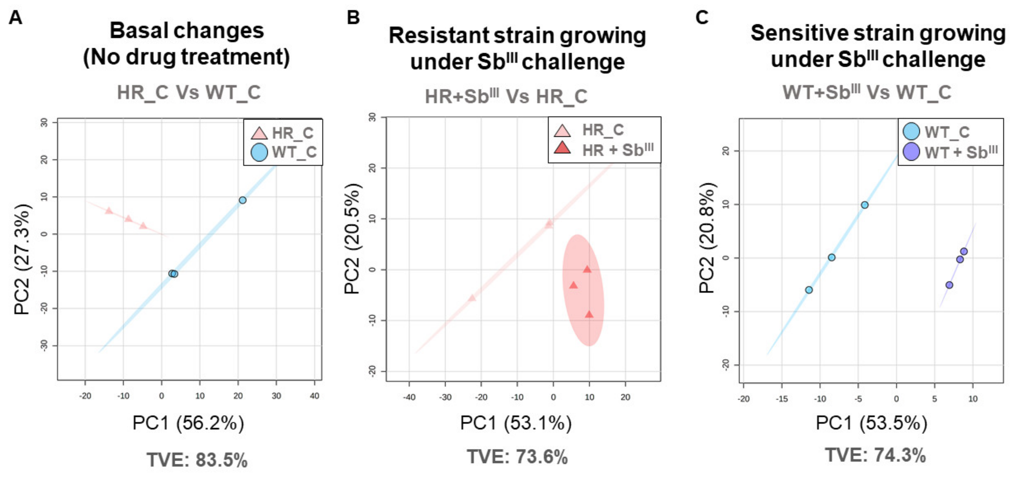 Microorganisms 09 00790 g008 Microorganisms 09 00790 g008