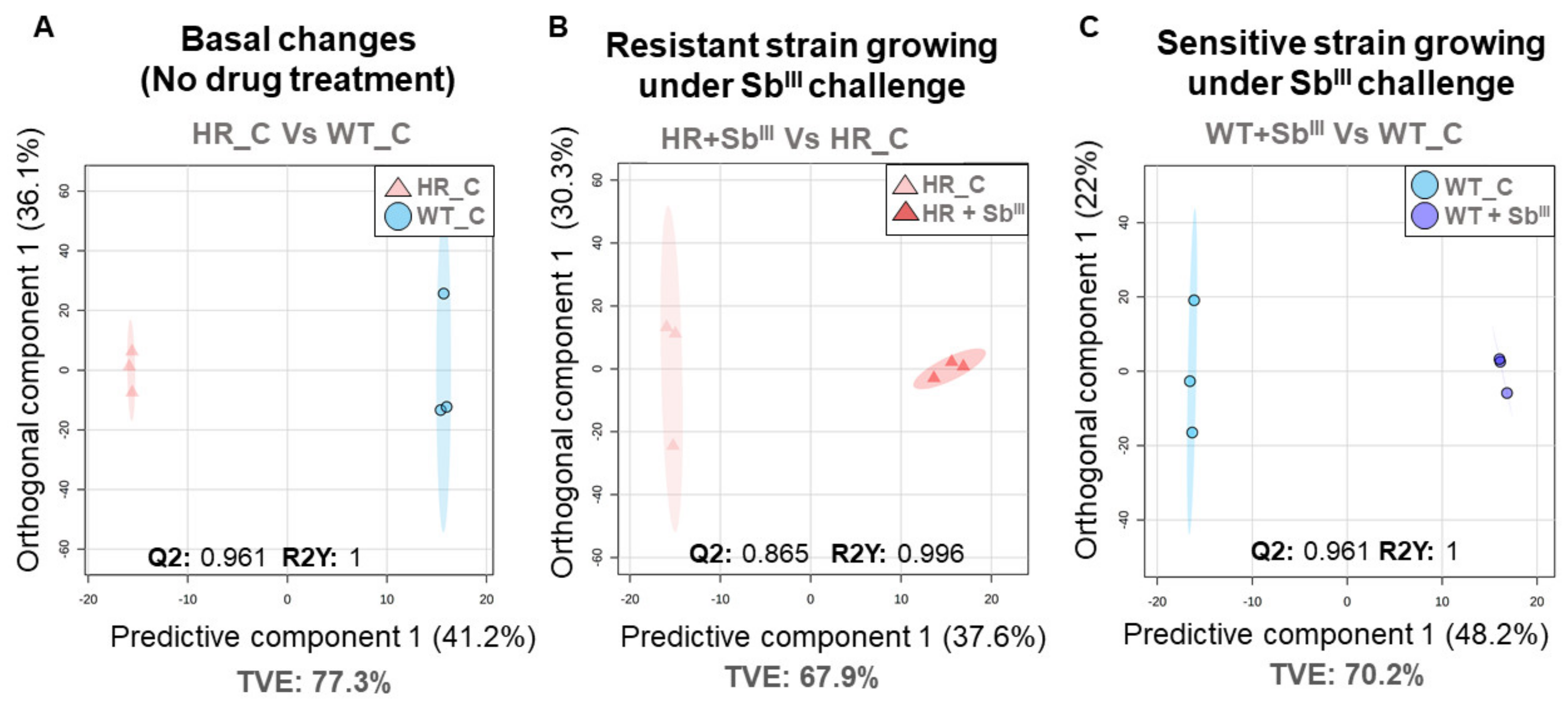 Microorganisms 09 00790 g009 Microorganisms 09 00790 g009
