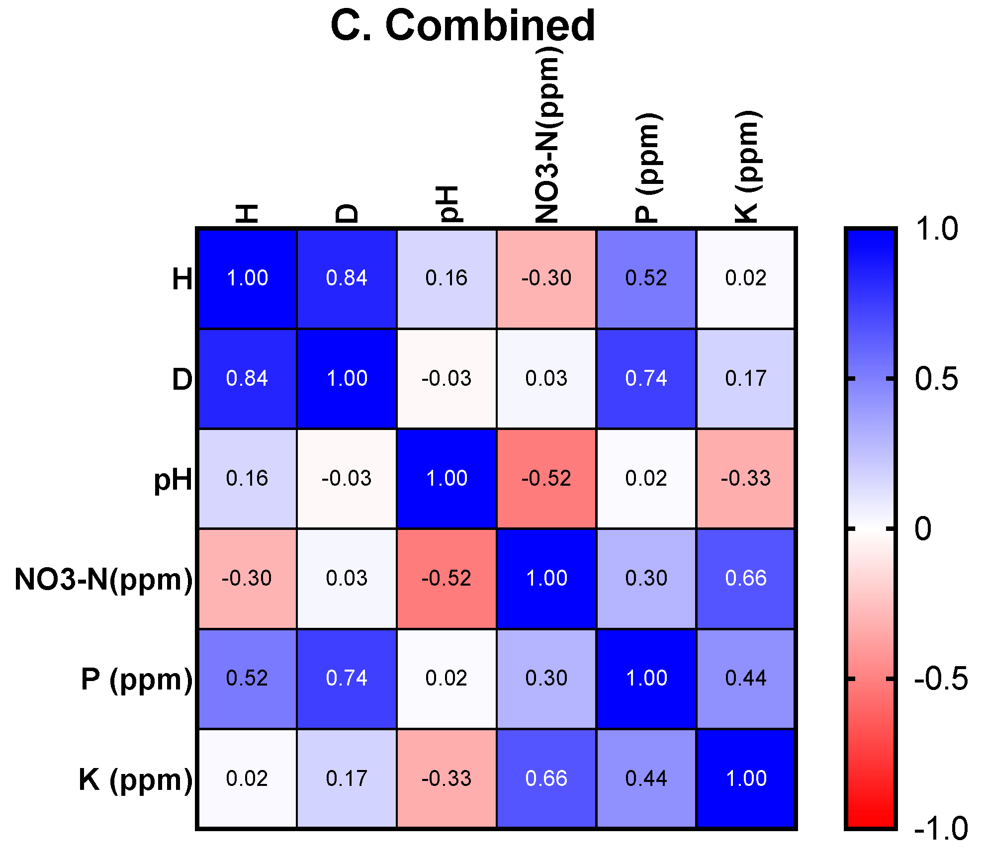 Microorganisms 09 00792 g006b