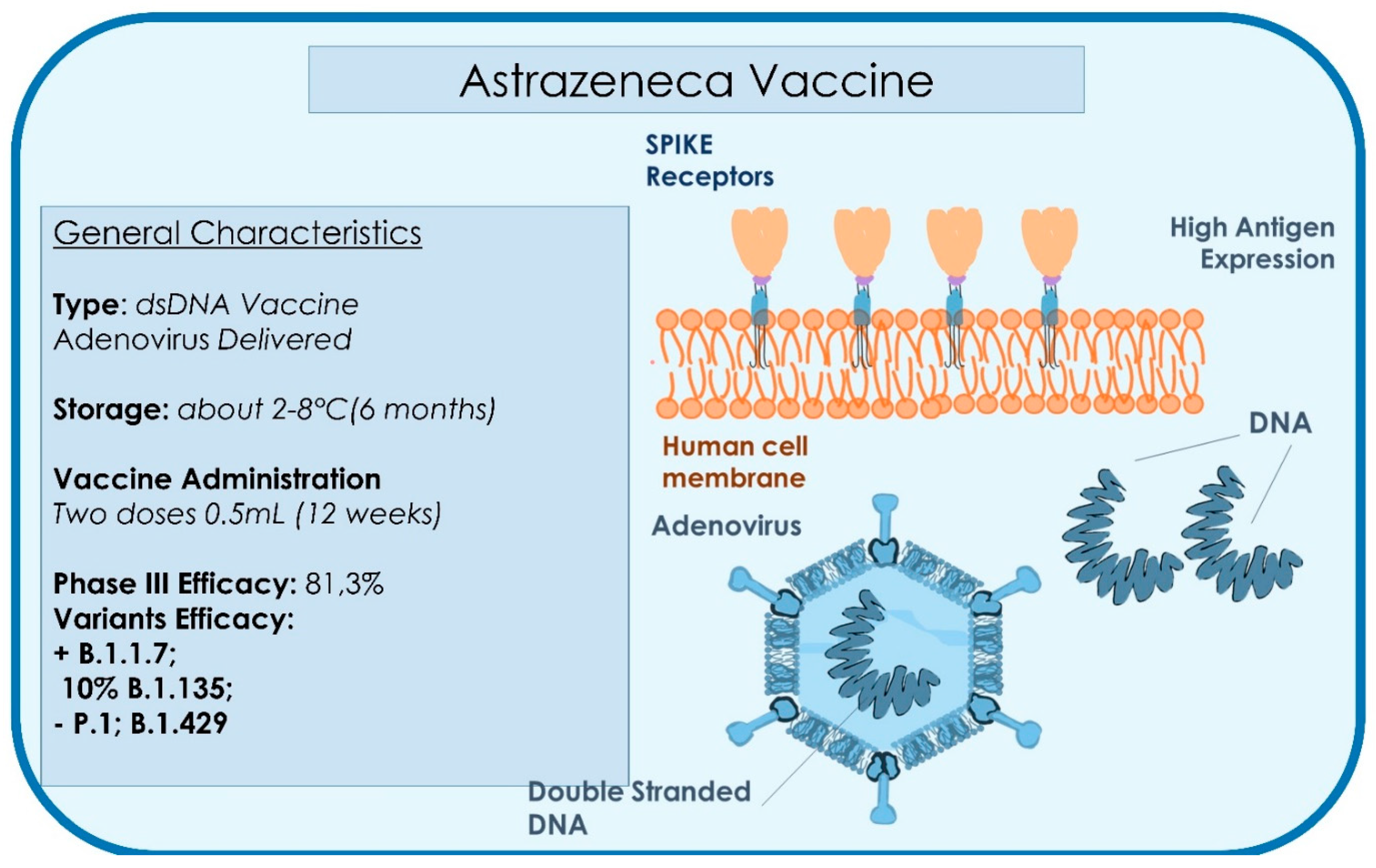 Origin country of astrazeneca vaccine AstraZeneca