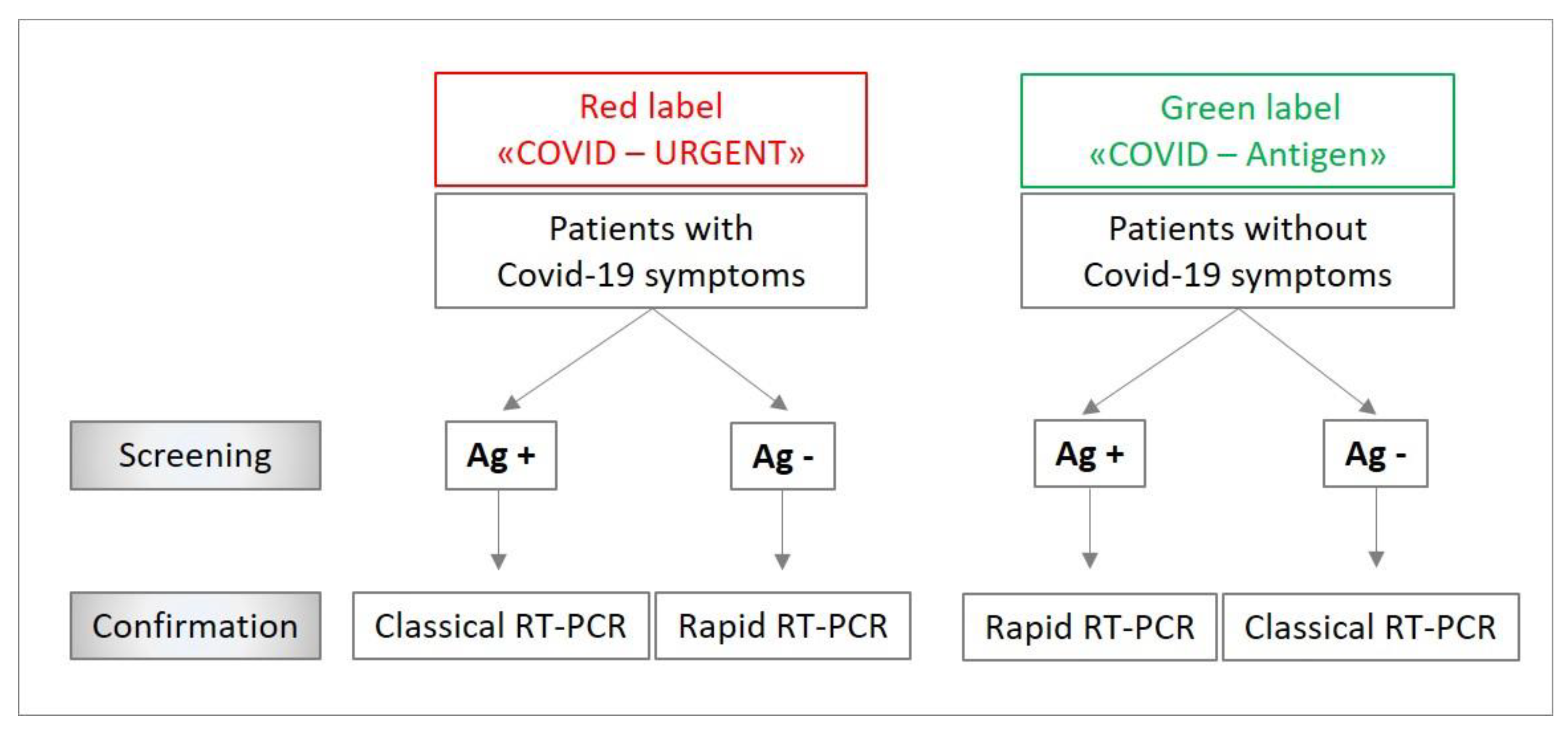 State will distribute 2.1 million free COVID-19 rapid at-home