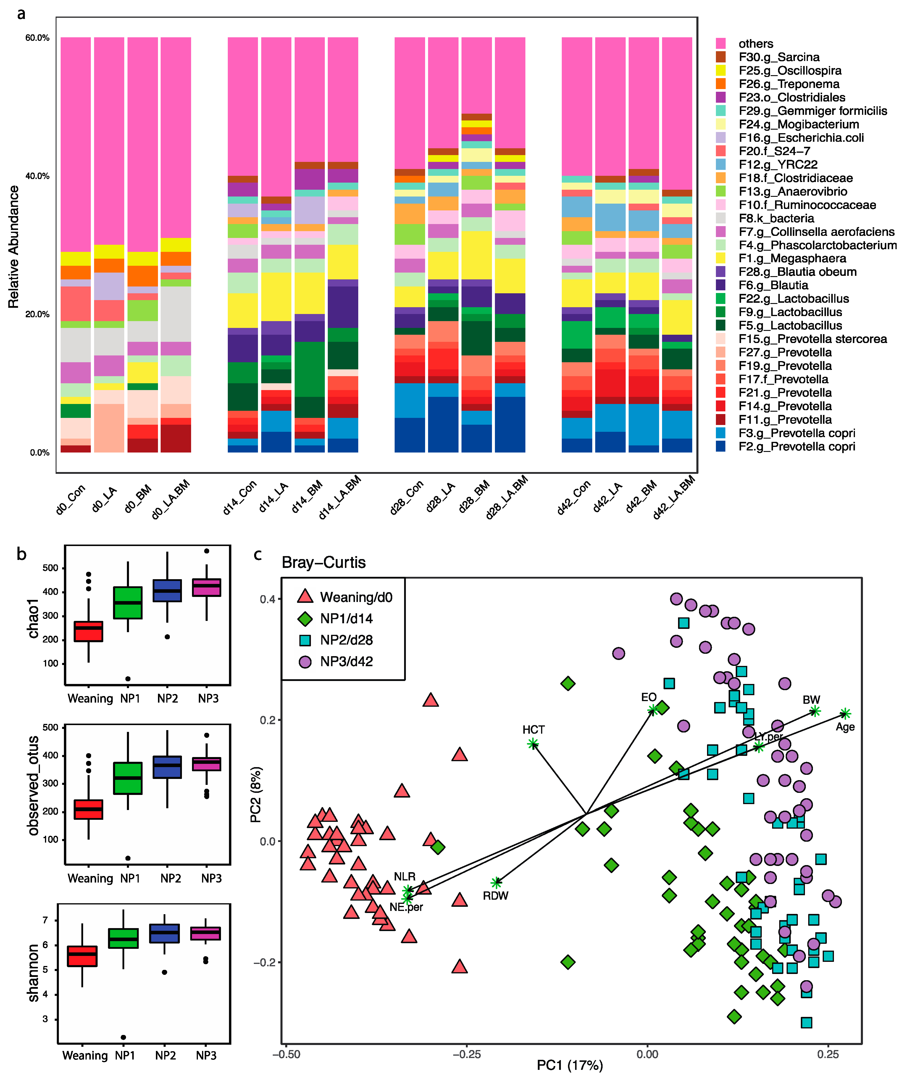Microorganisms 09 00803 g002 Microorganisms 09 00803 g002