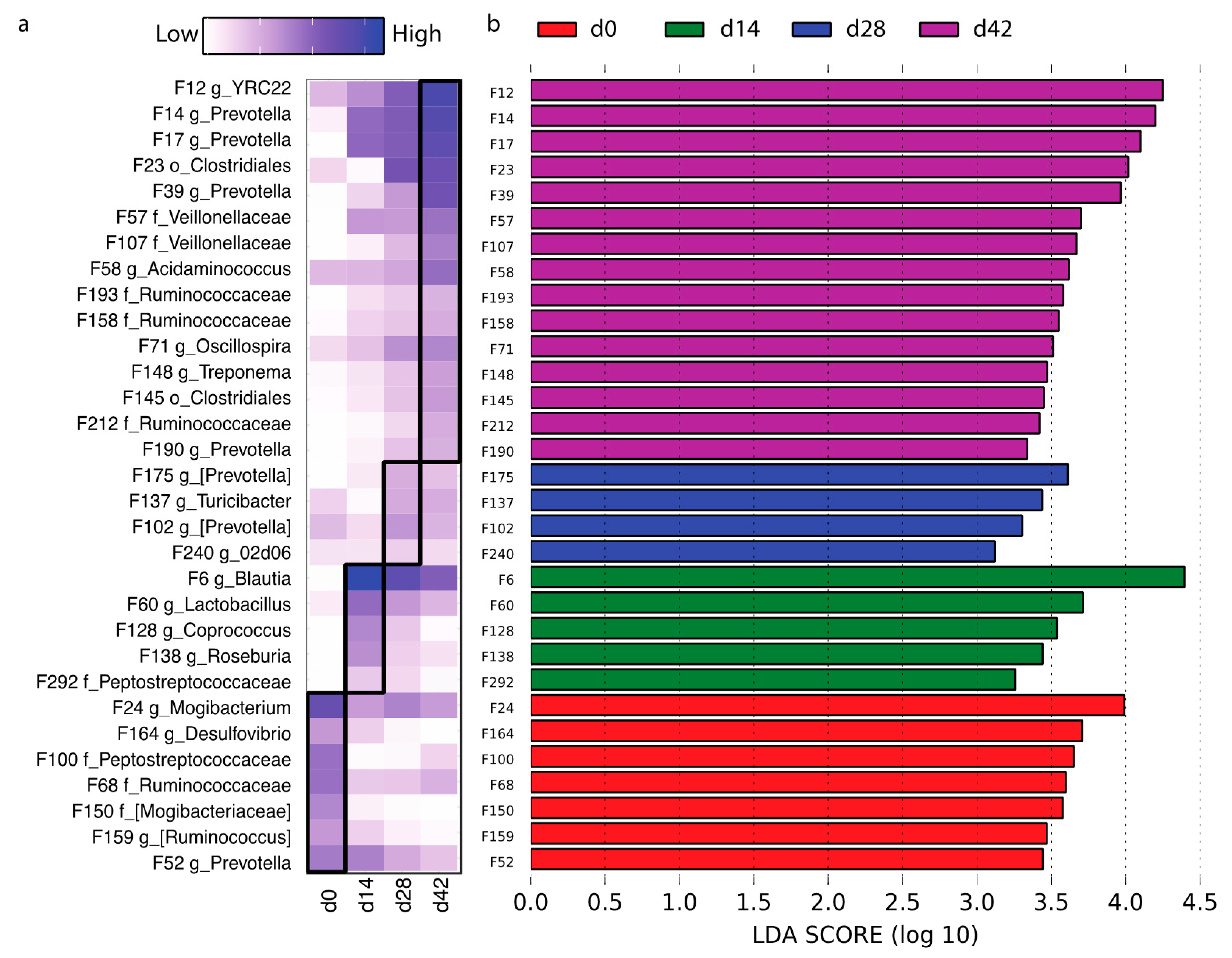 Microorganisms 09 00803 g003 Microorganisms 09 00803 g003