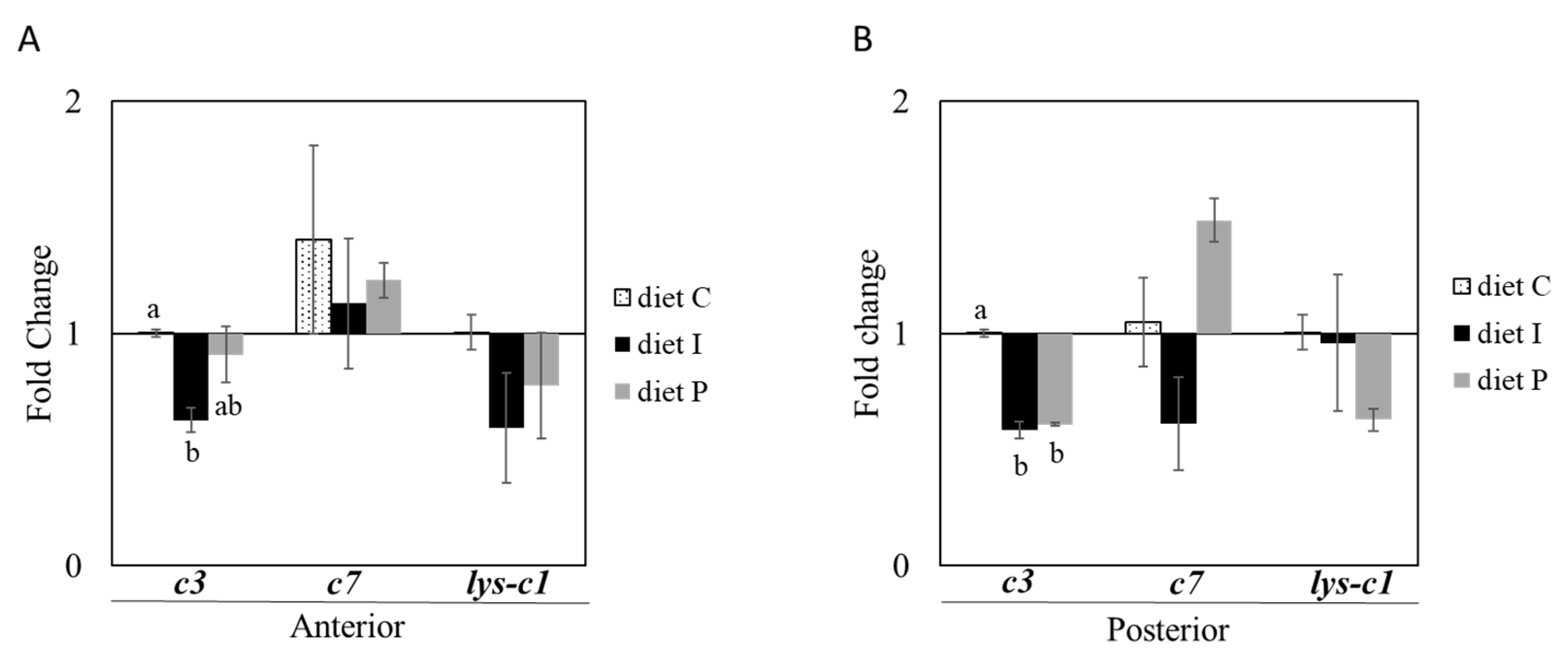 Microorganisms 09 00808 g003